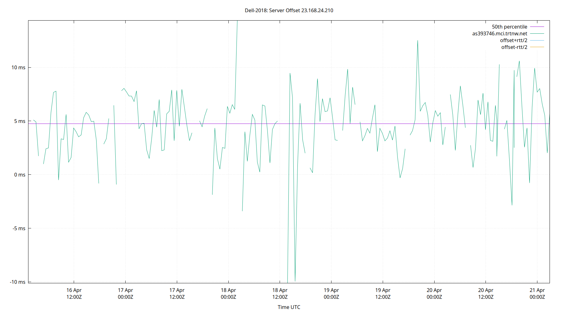 peer offset 23.168.24.210 plot