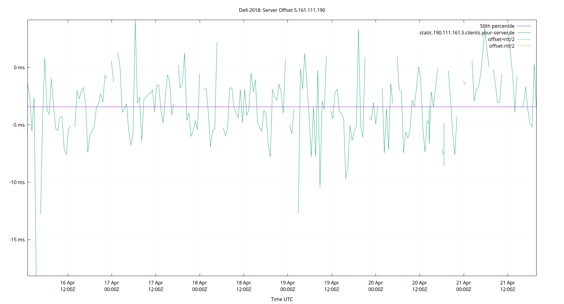 peer offset 5.161.111.190 plot