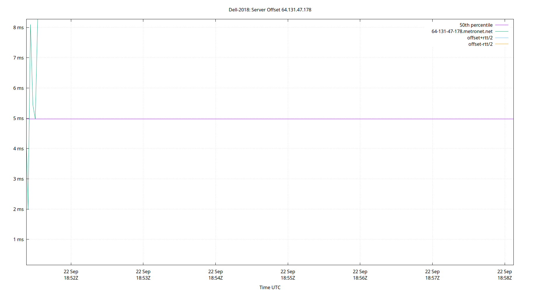 peer offset 64.131.47.178 plot