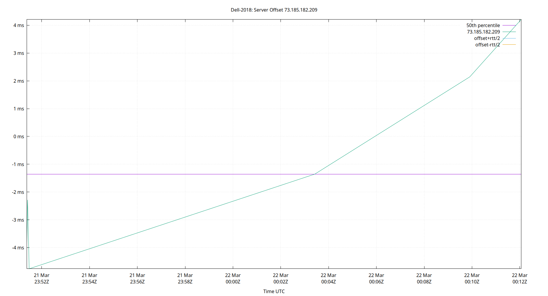 peer offset 73.185.182.209 plot
