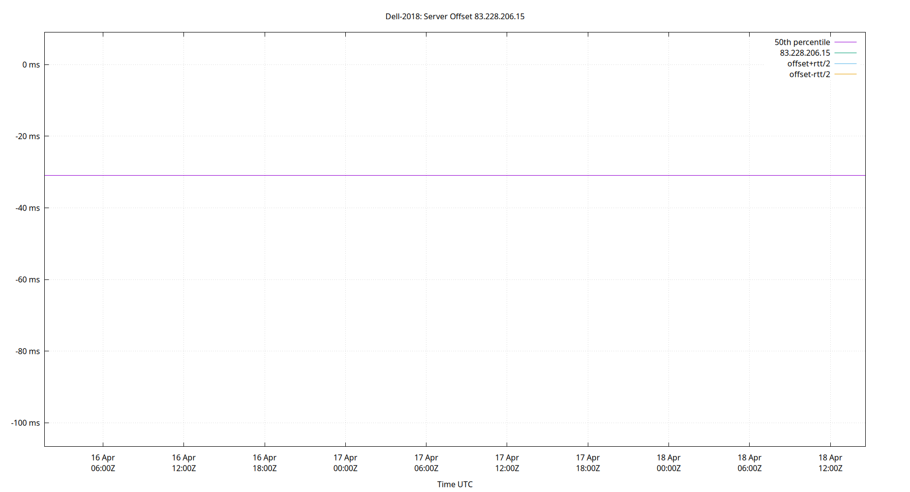 peer offset 83.228.206.15 plot