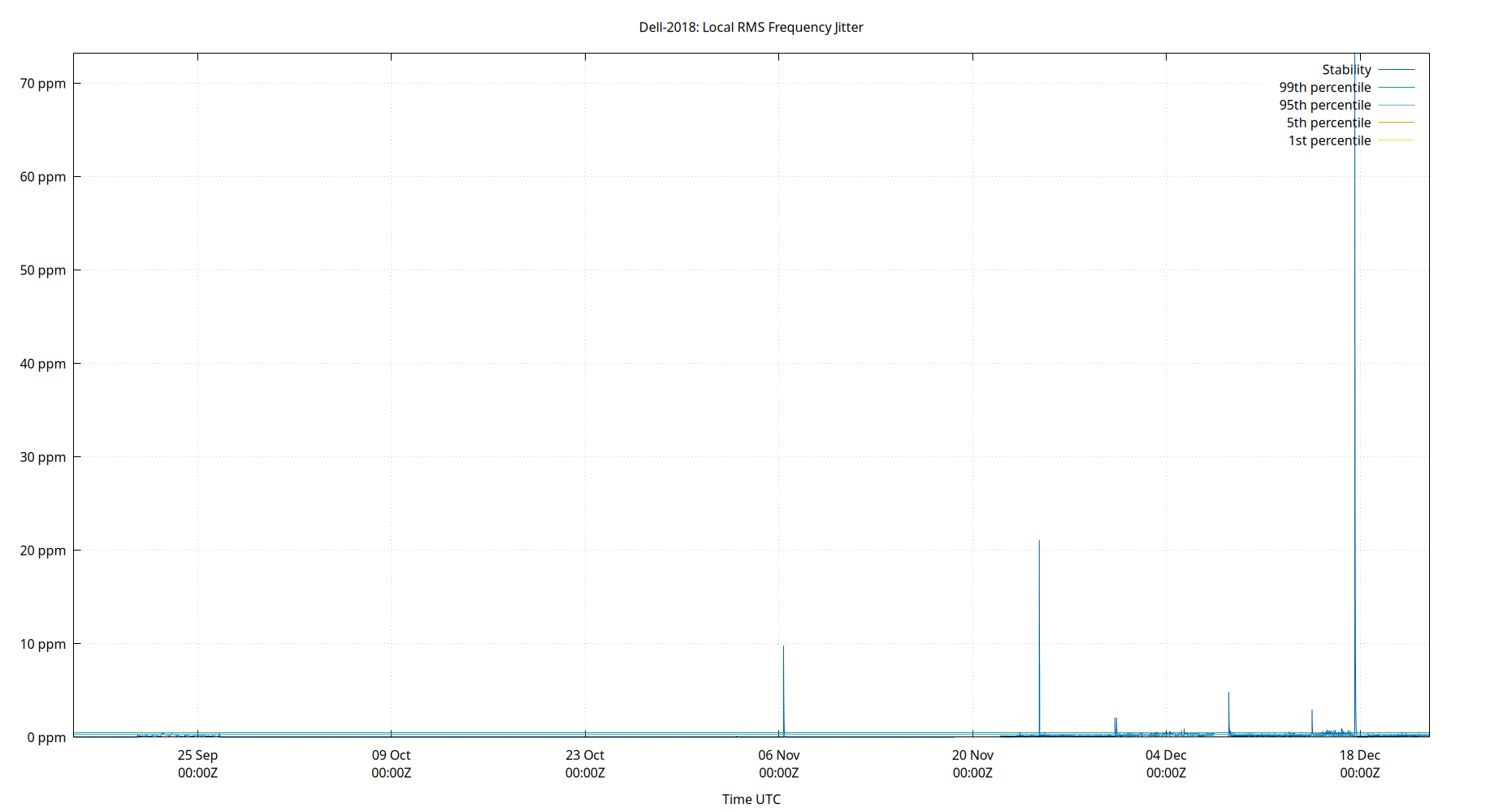 local stability plot