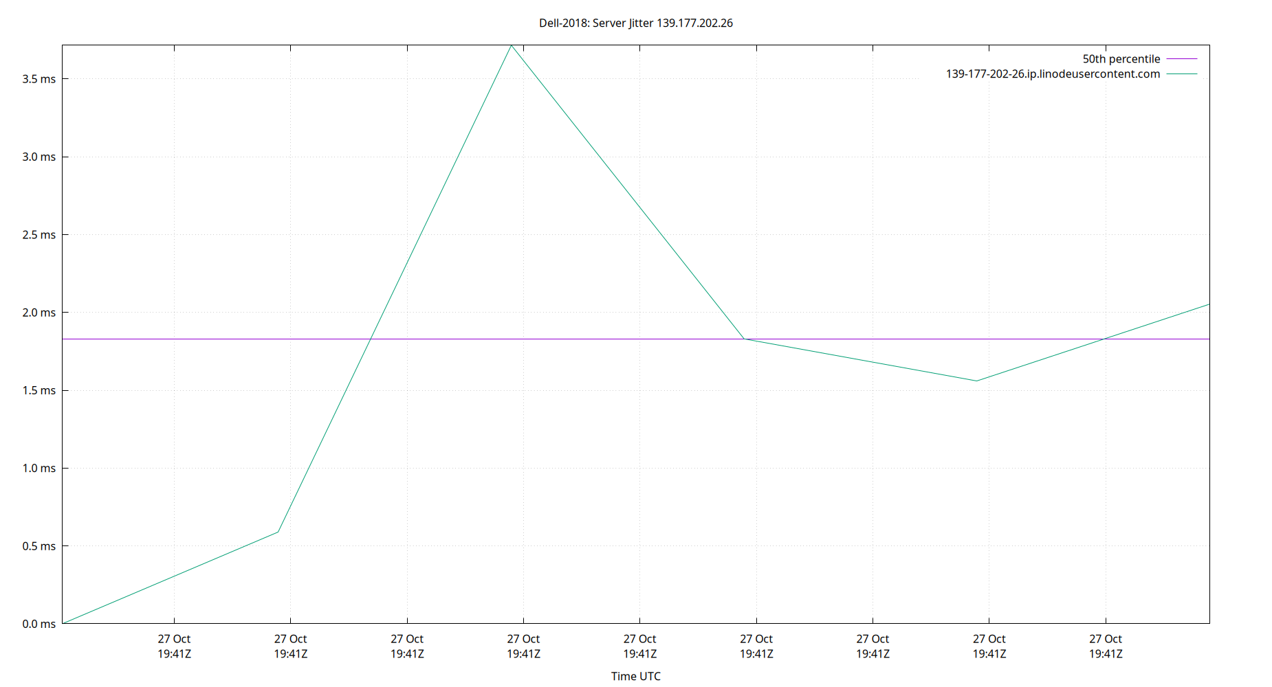 peer jitter 139.177.202.26 plot
