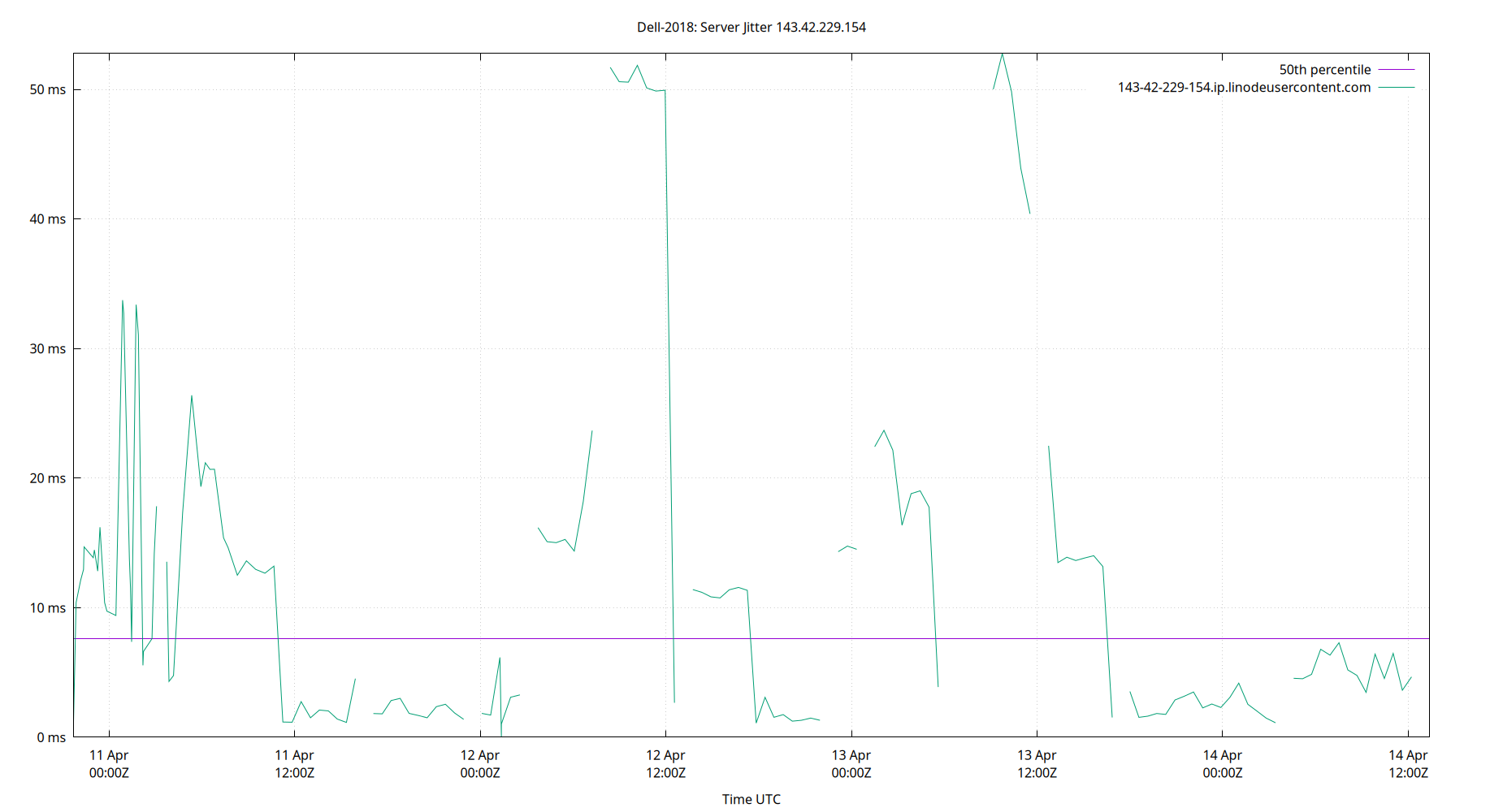 peer jitter 143.42.229.154 plot