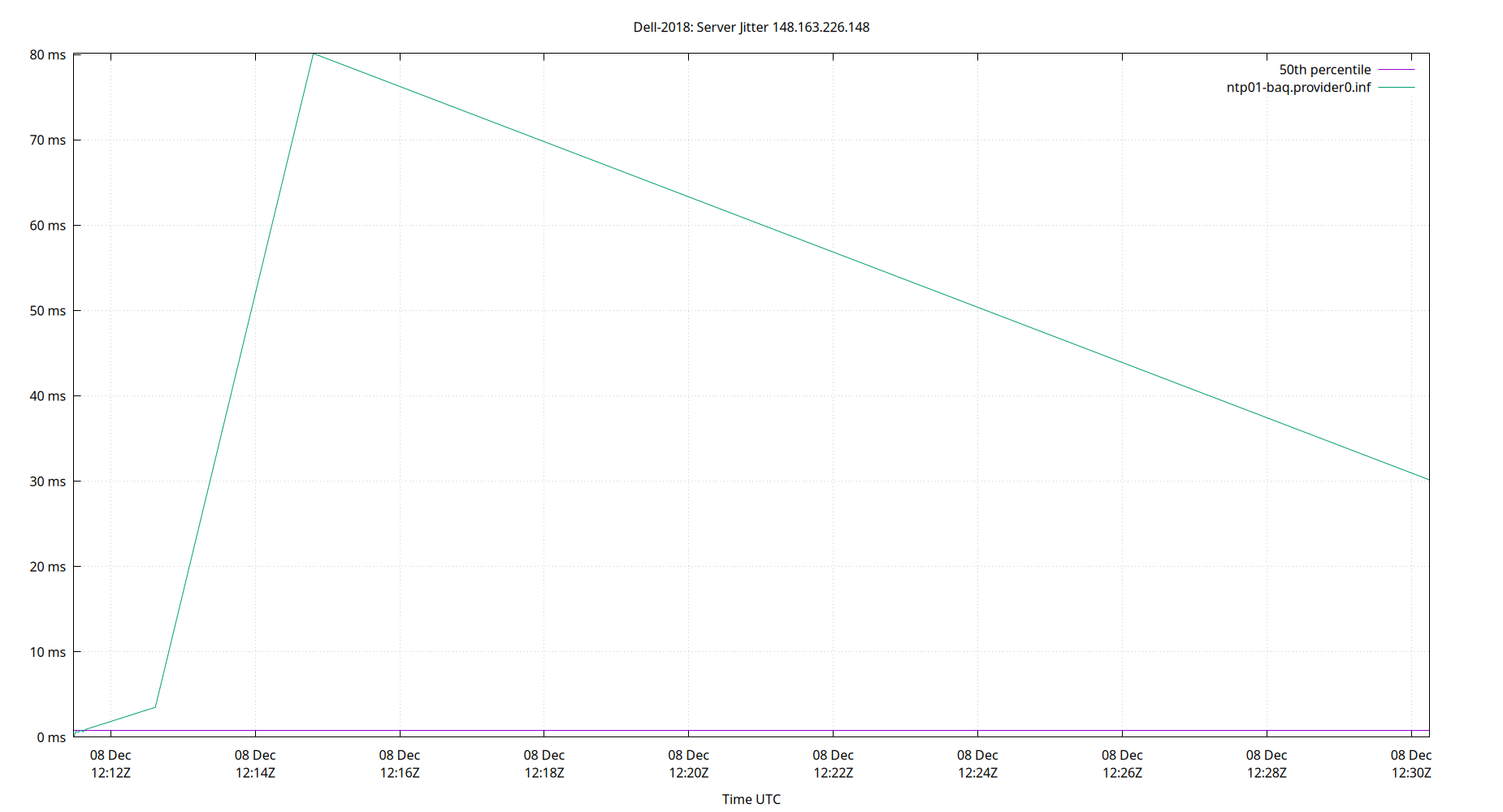 peer jitter 148.163.226.148 plot