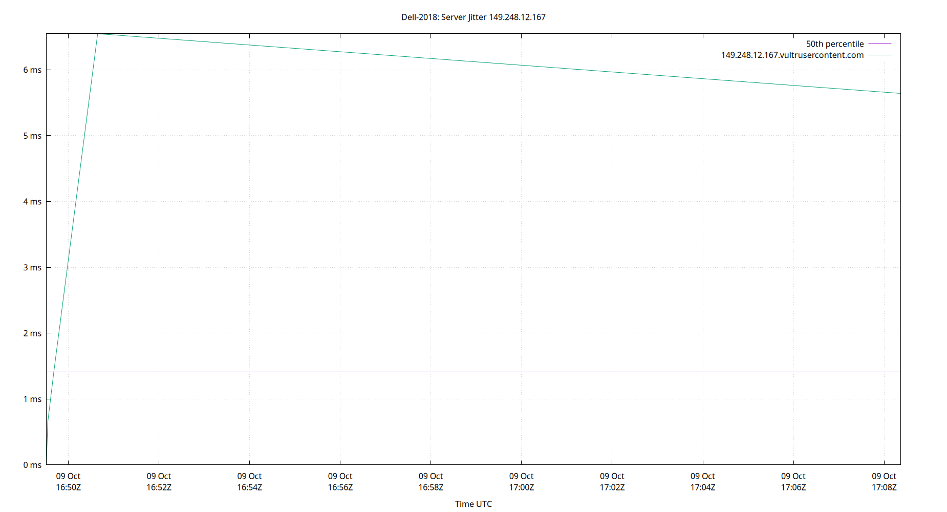 peer jitter 149.248.12.167 plot