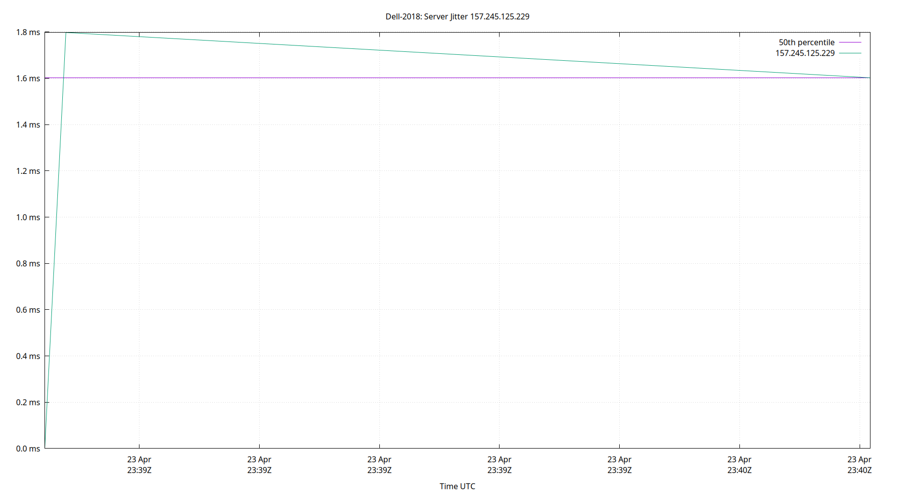 peer jitter 157.245.125.229 plot