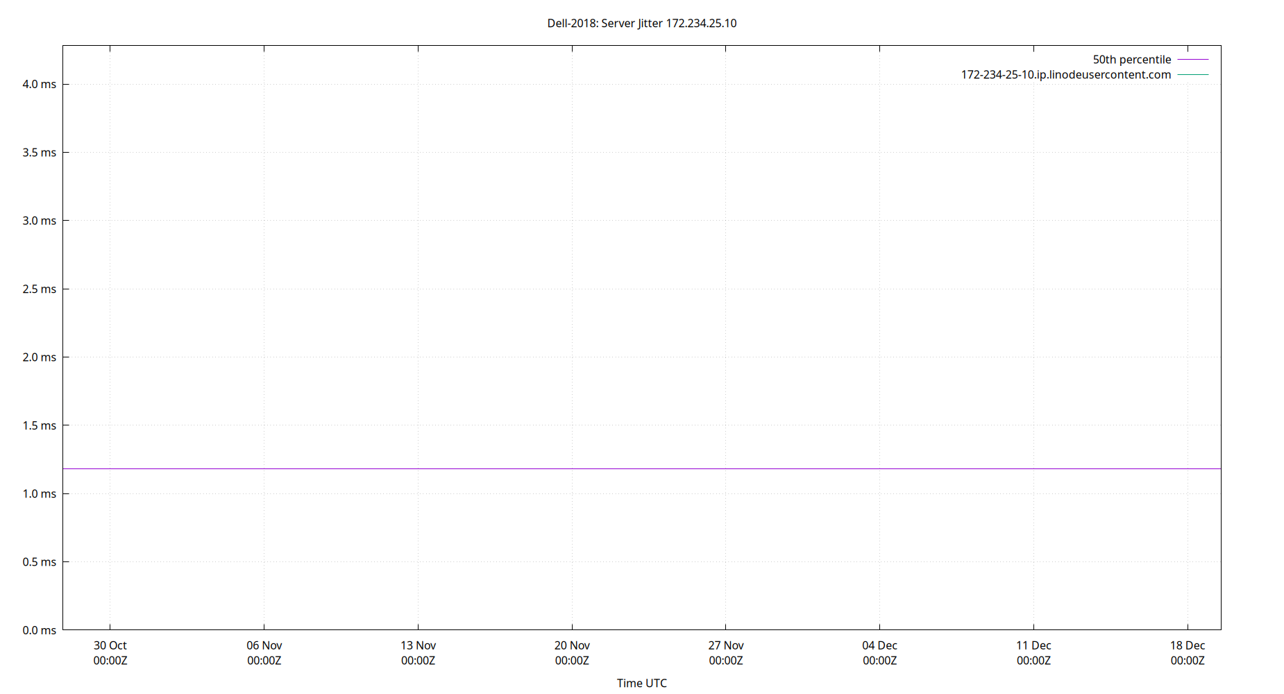 peer jitter 172.234.25.10 plot