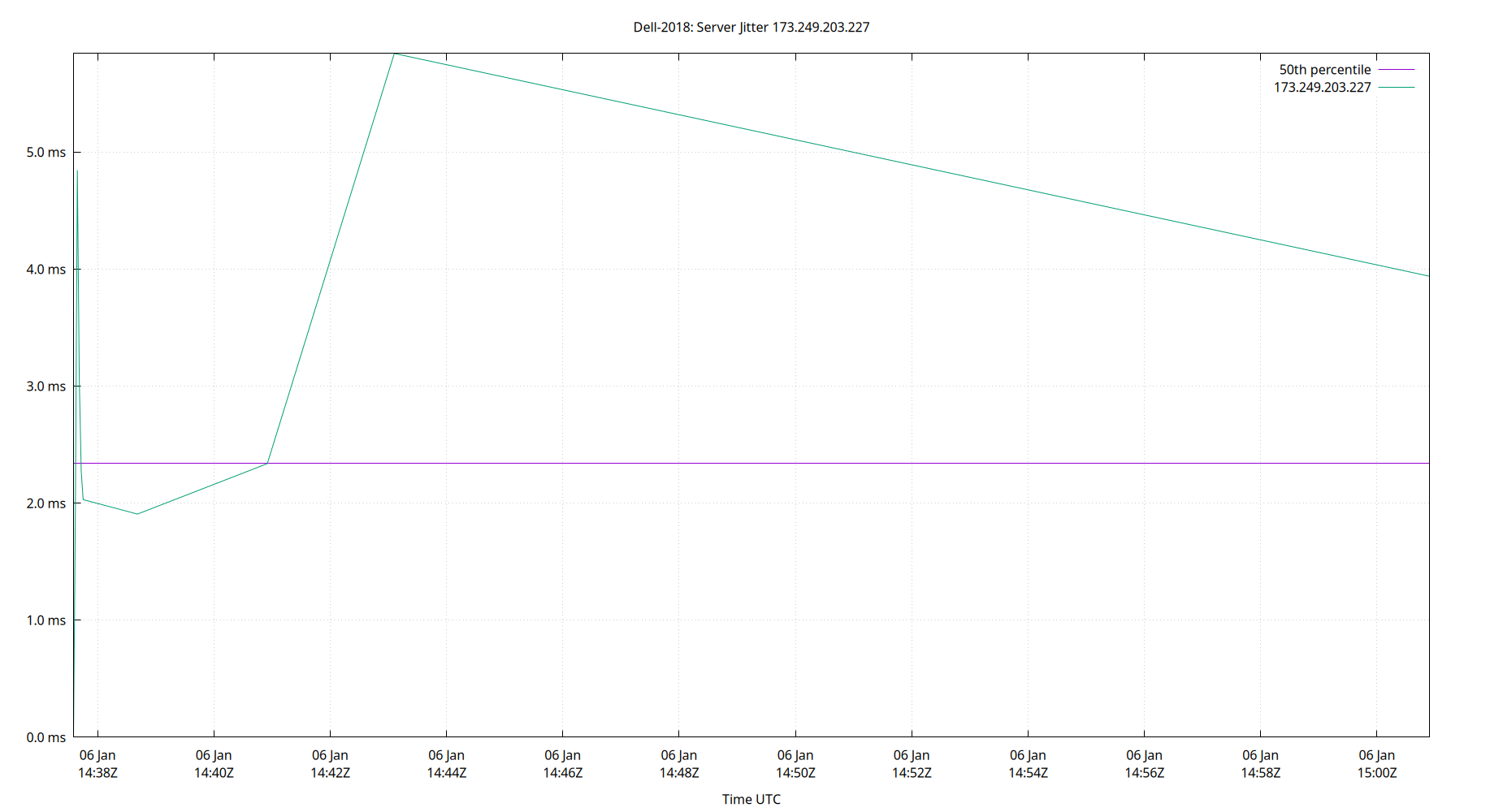 peer jitter 173.249.203.227 plot