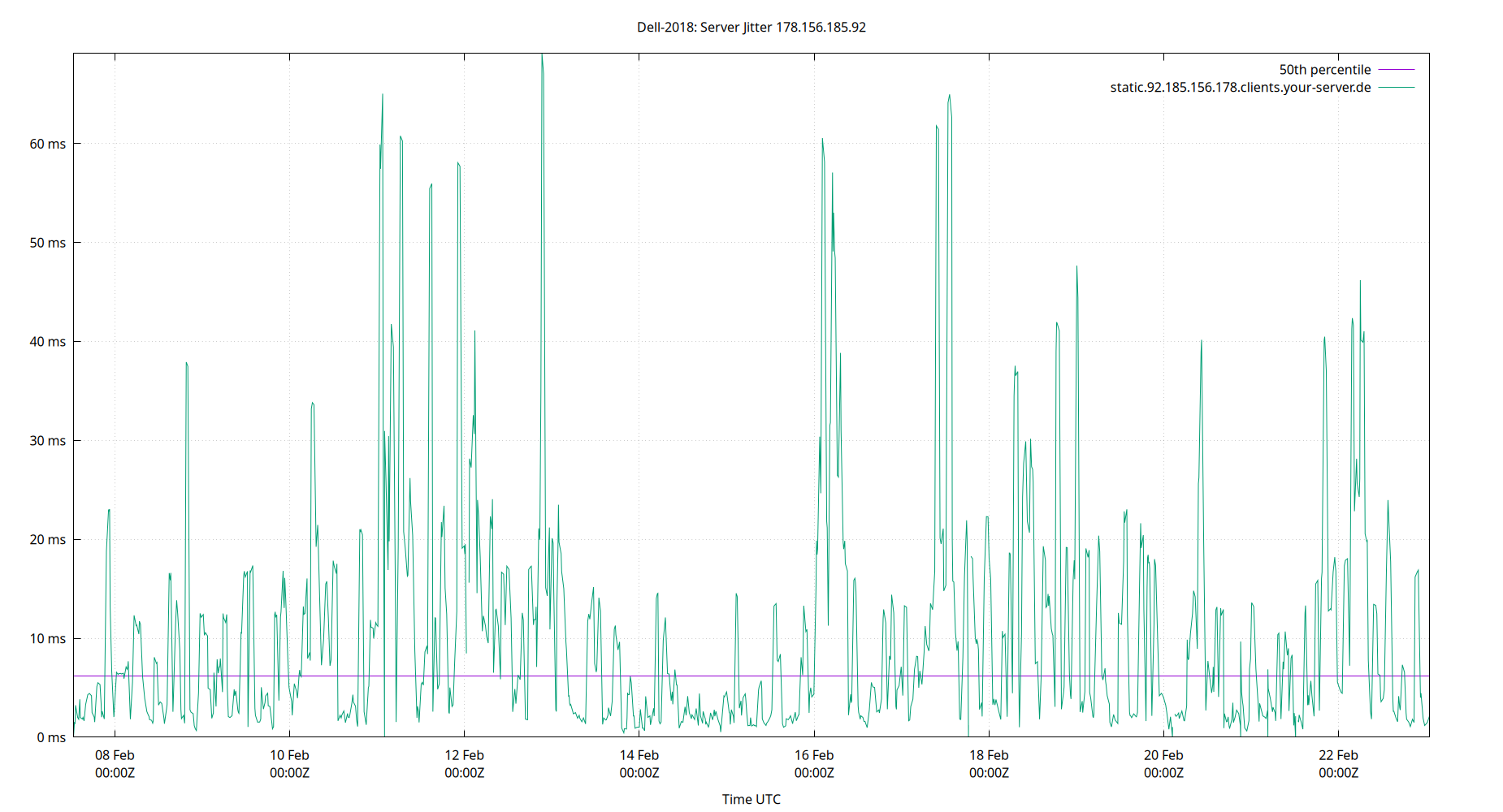peer jitter 178.156.185.92 plot
