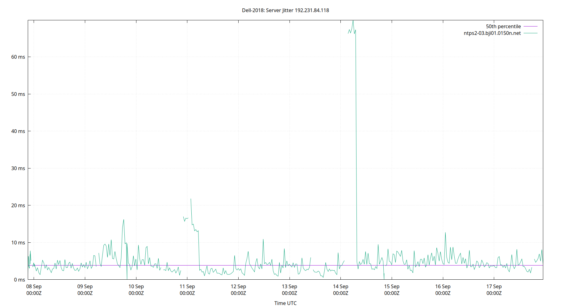 peer jitter 192.231.84.118 plot