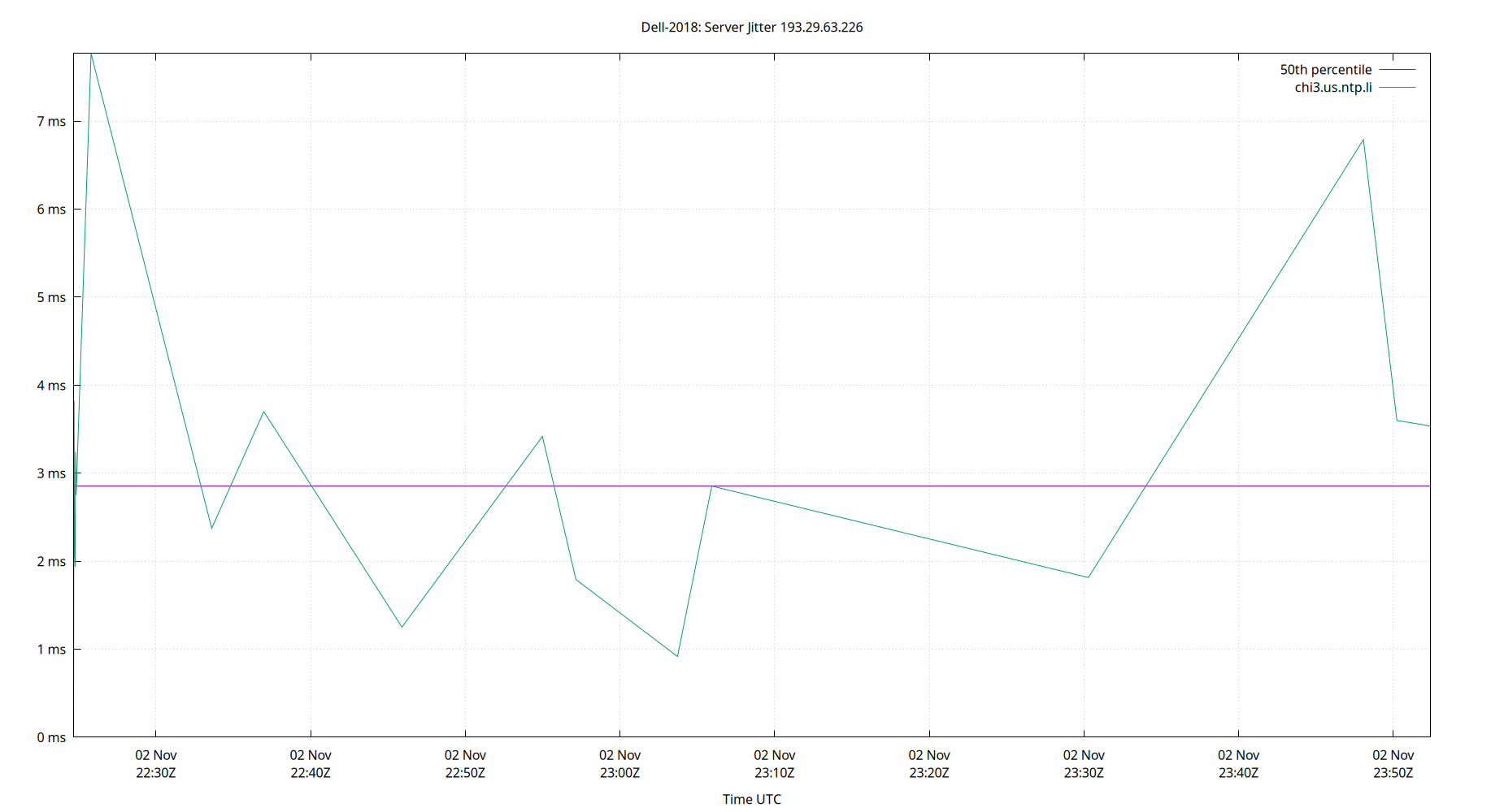 peer jitter 193.29.63.226 plot