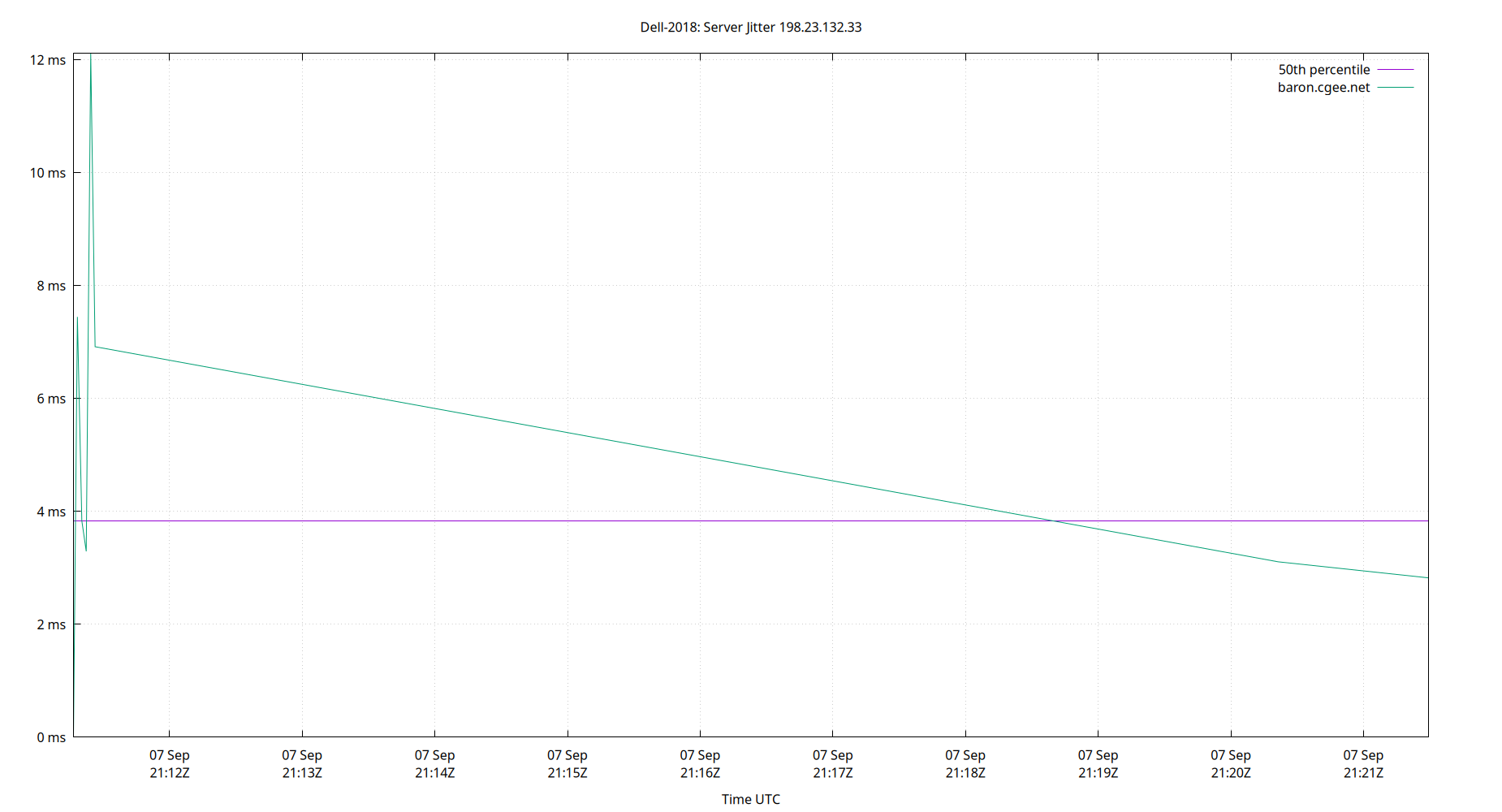 peer jitter 198.23.132.33 plot