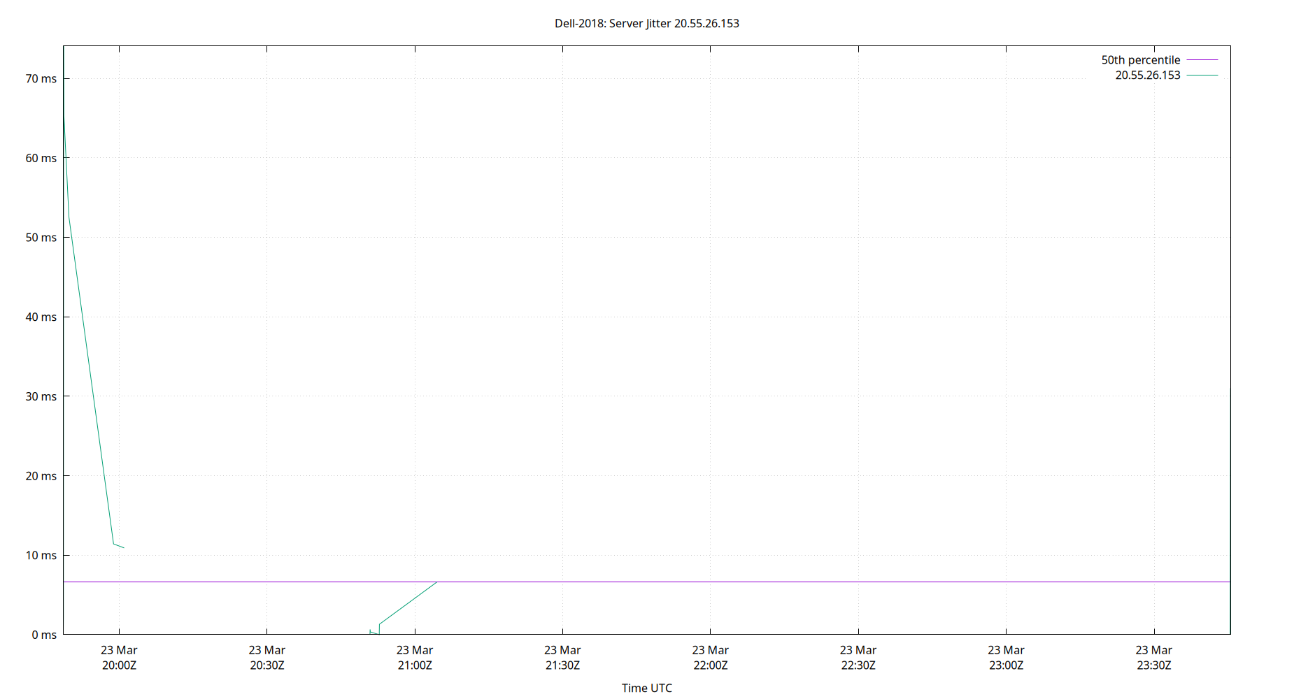peer jitter 20.55.26.153 plot
