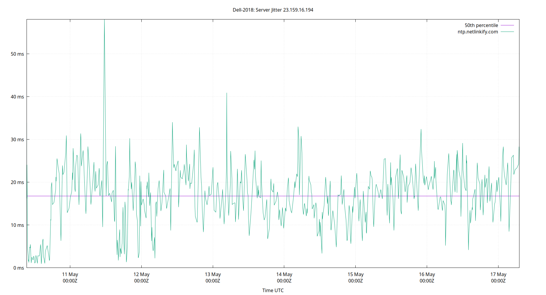 peer jitter 23.159.16.194 plot