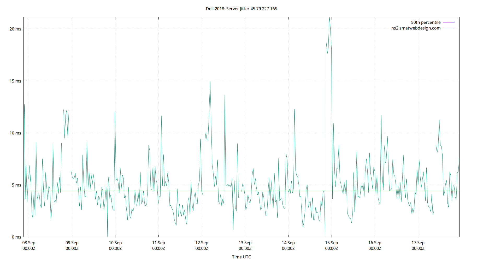 peer jitter 45.79.227.165 plot