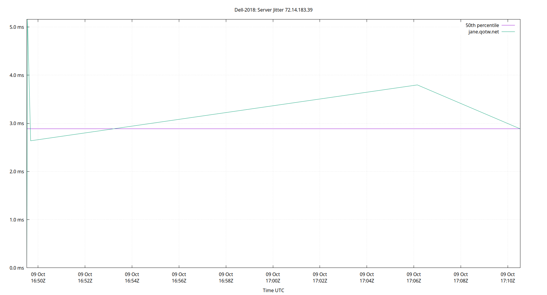 peer jitter 72.14.183.39 plot
