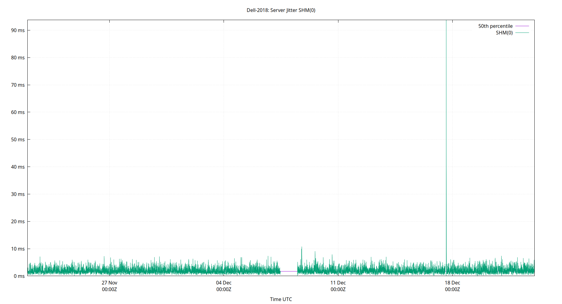 peer jitter SHM(0) plot