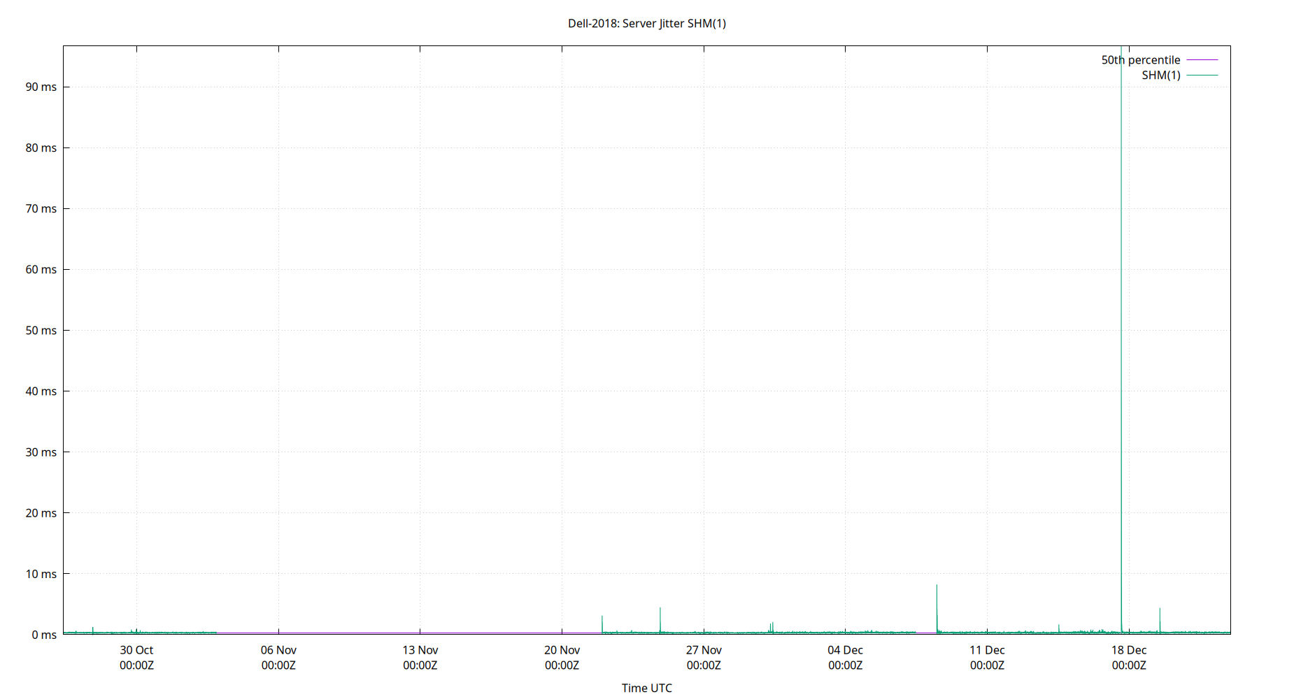 peer jitter SHM(1) plot