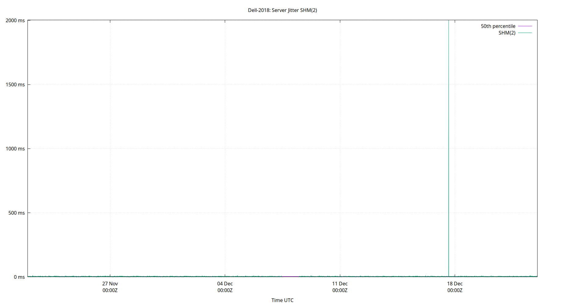 peer jitter SHM(2) plot