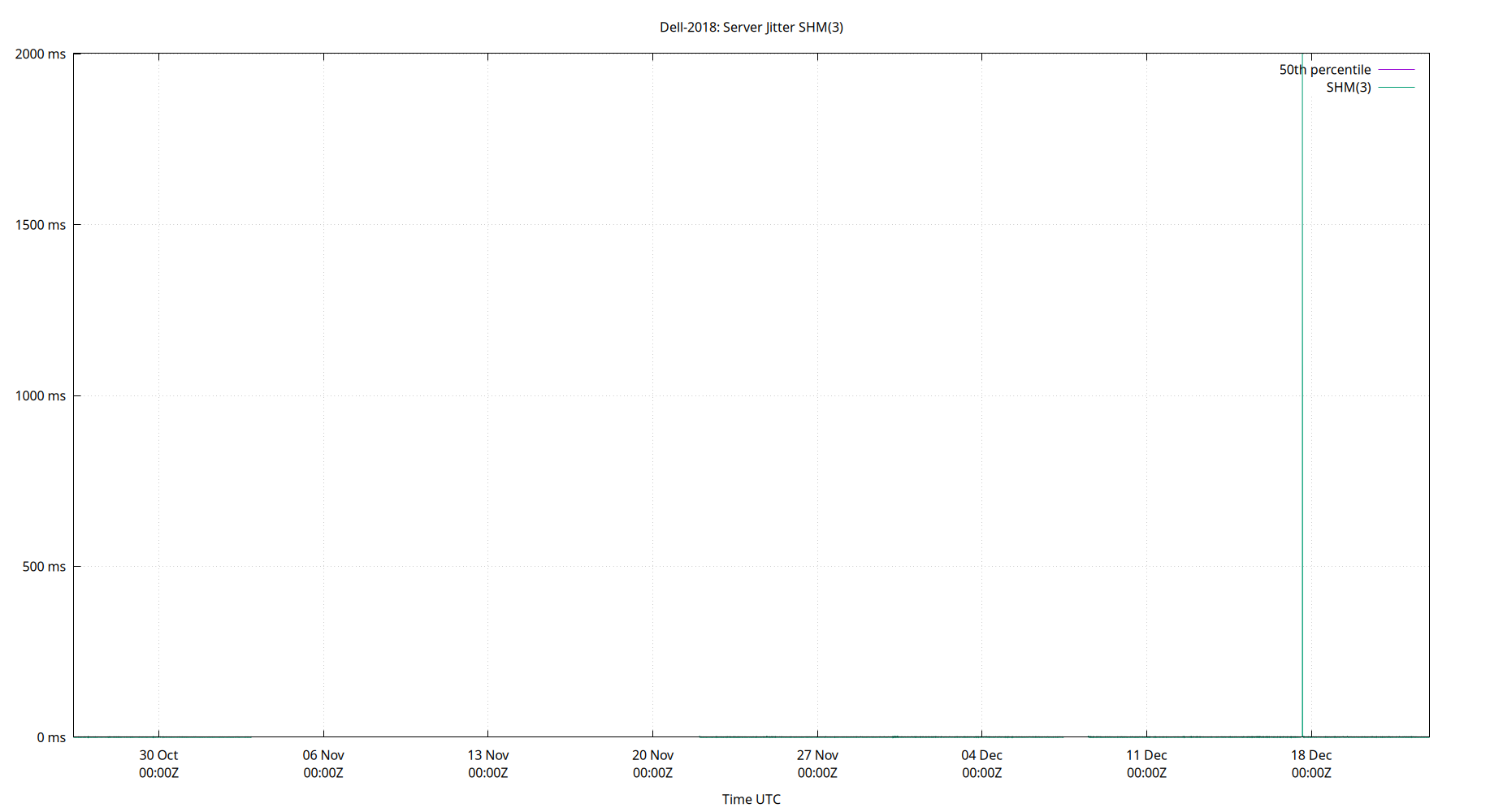peer jitter SHM(3) plot