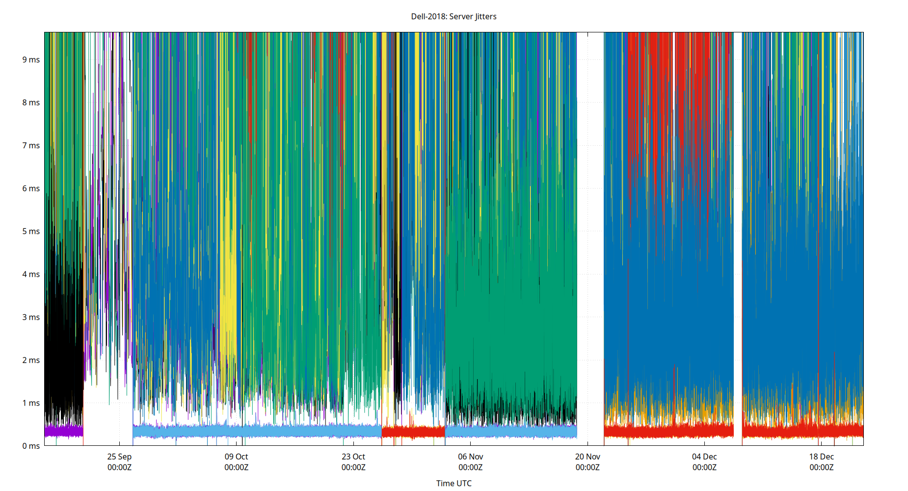 peer jitters plot