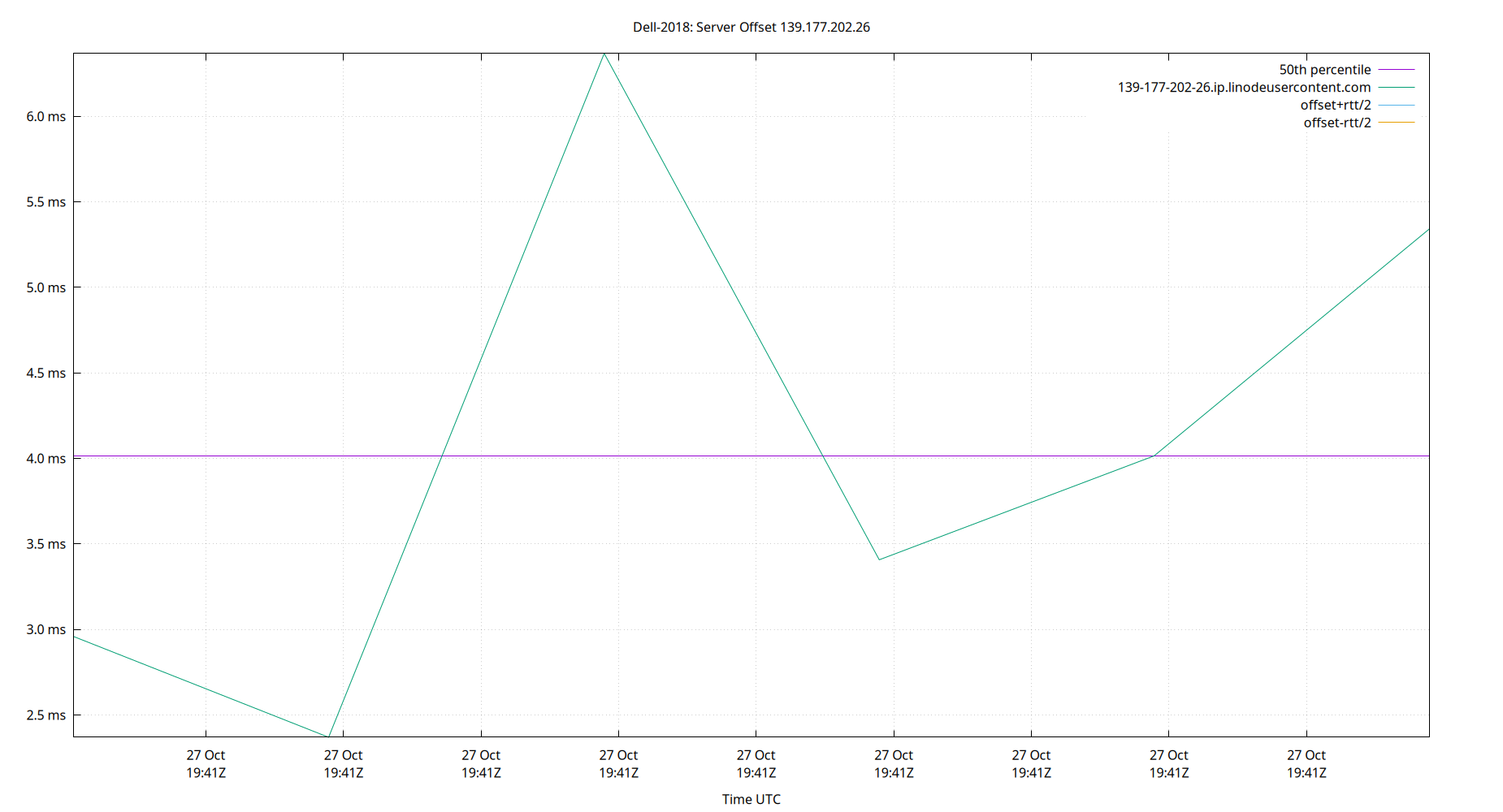 peer offset 139.177.202.26 plot