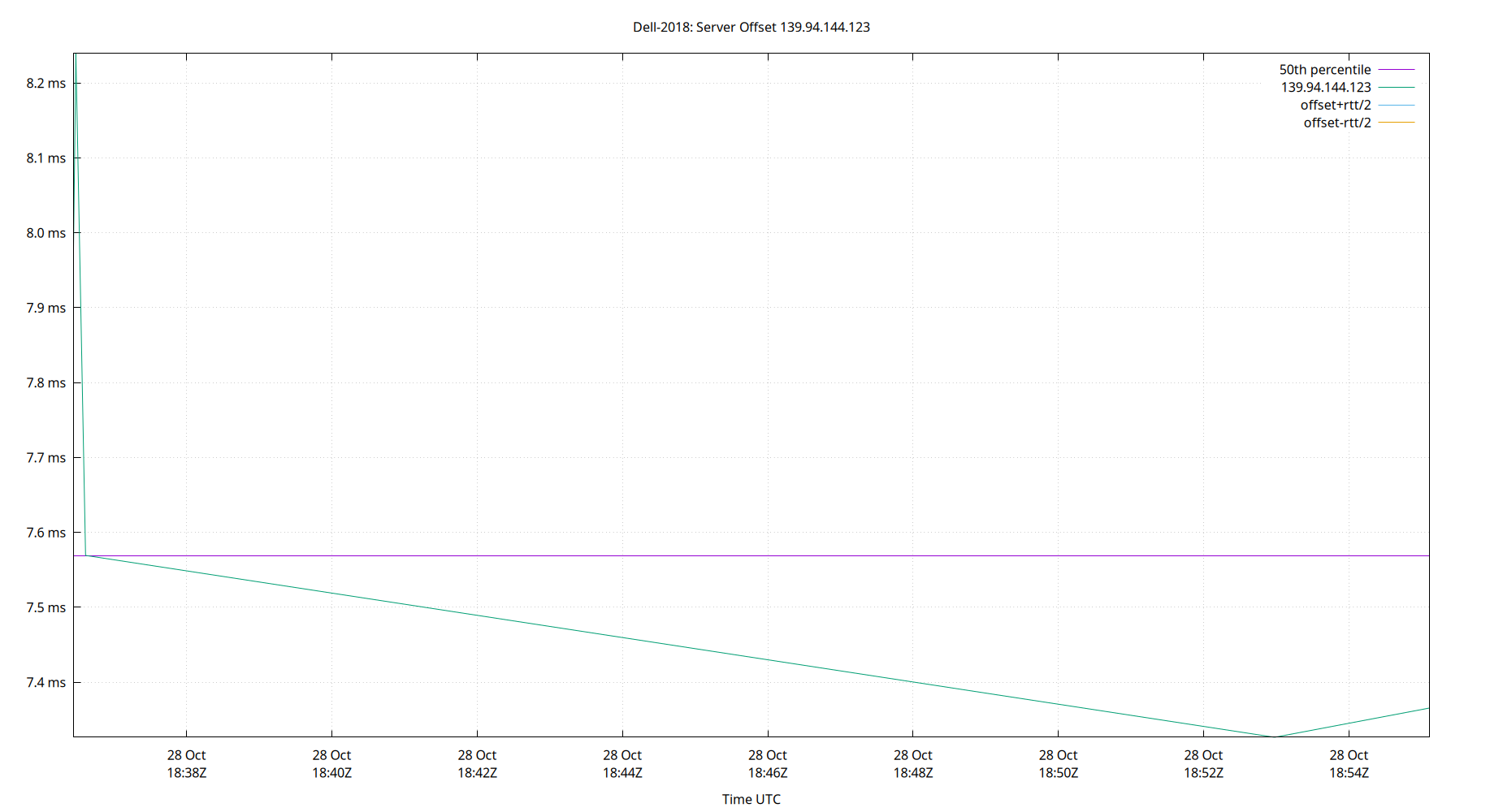 peer offset 139.94.144.123 plot