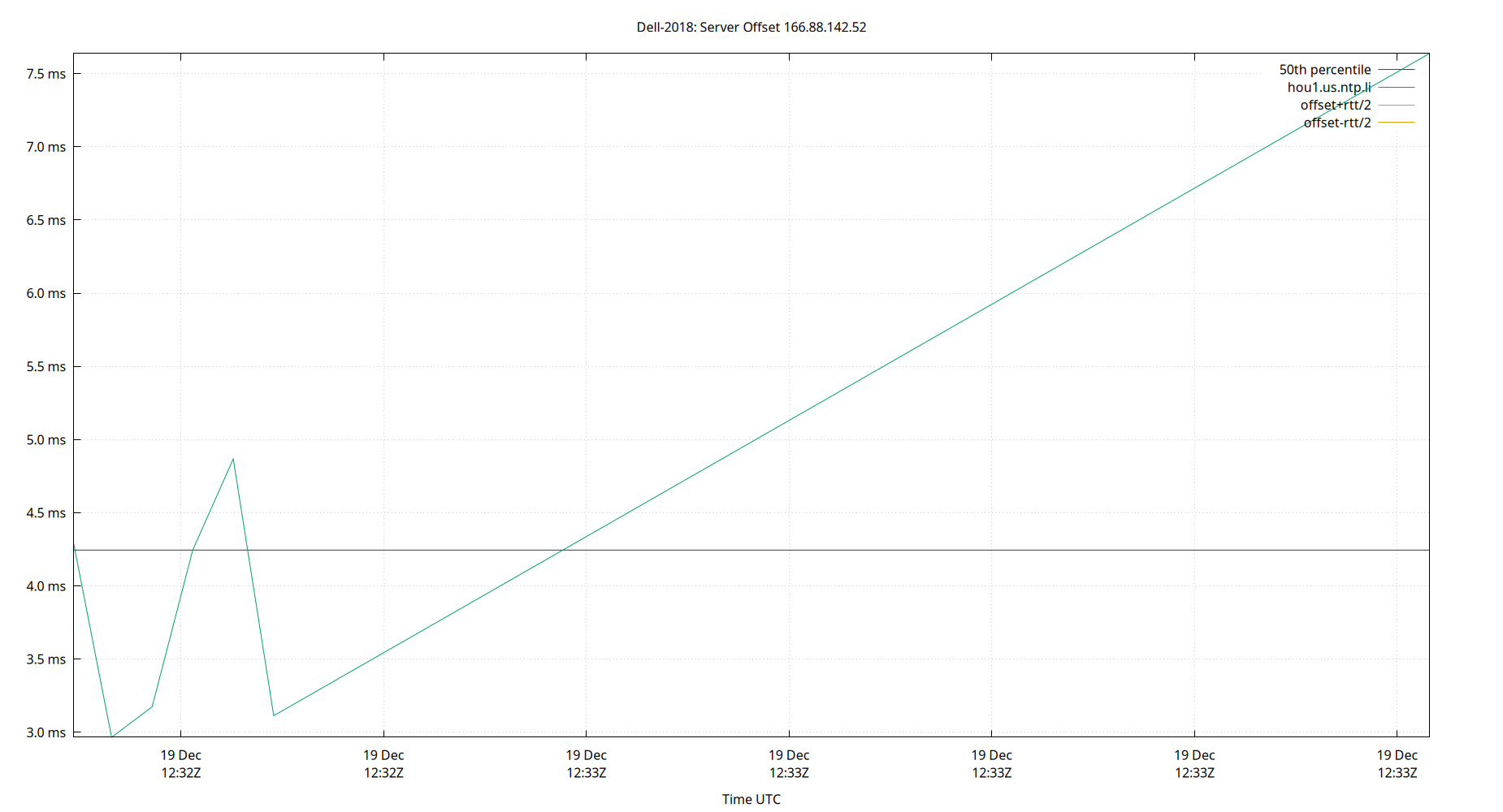 peer offset 166.88.142.52 plot