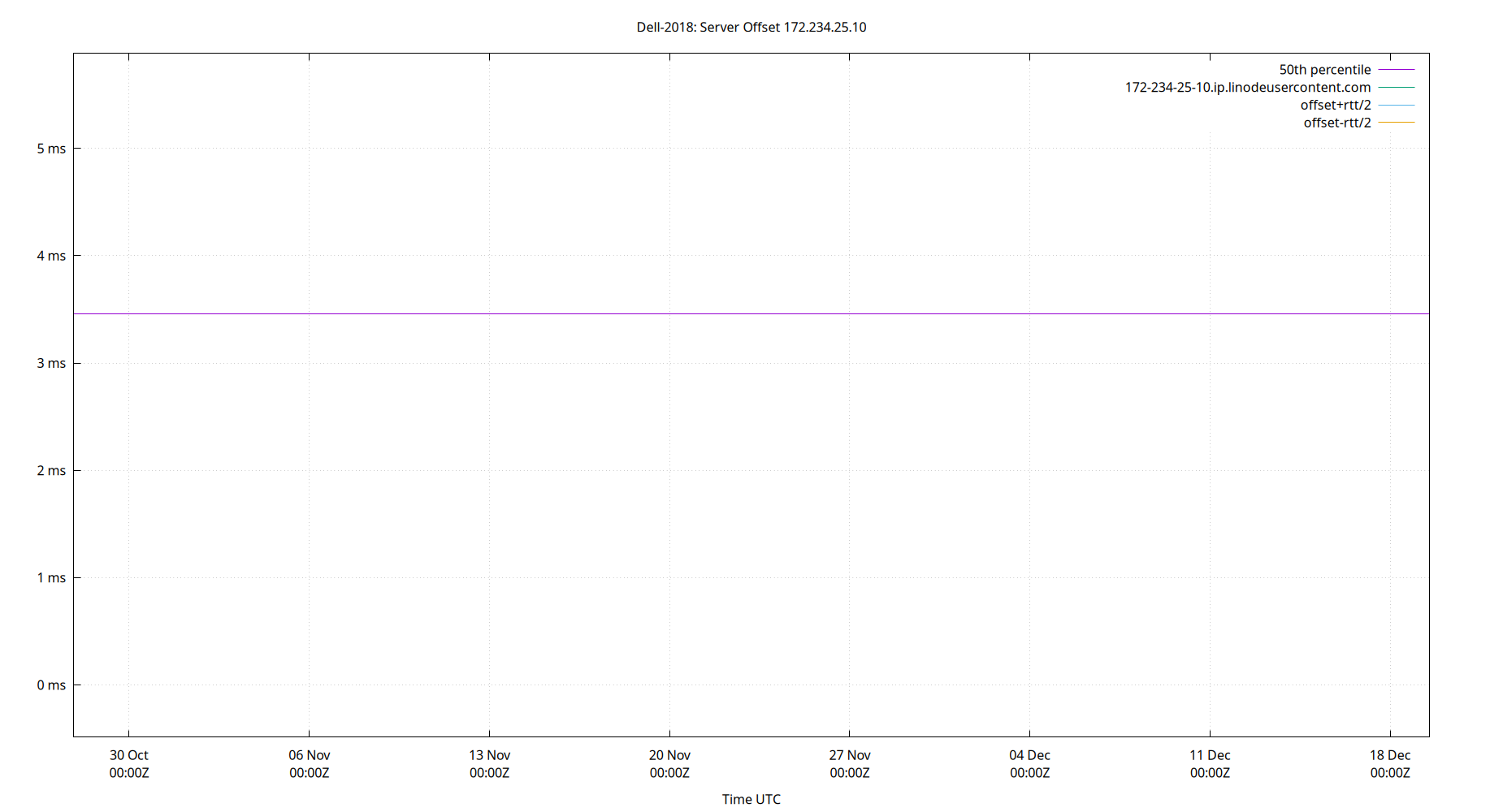 peer offset 172.234.25.10 plot