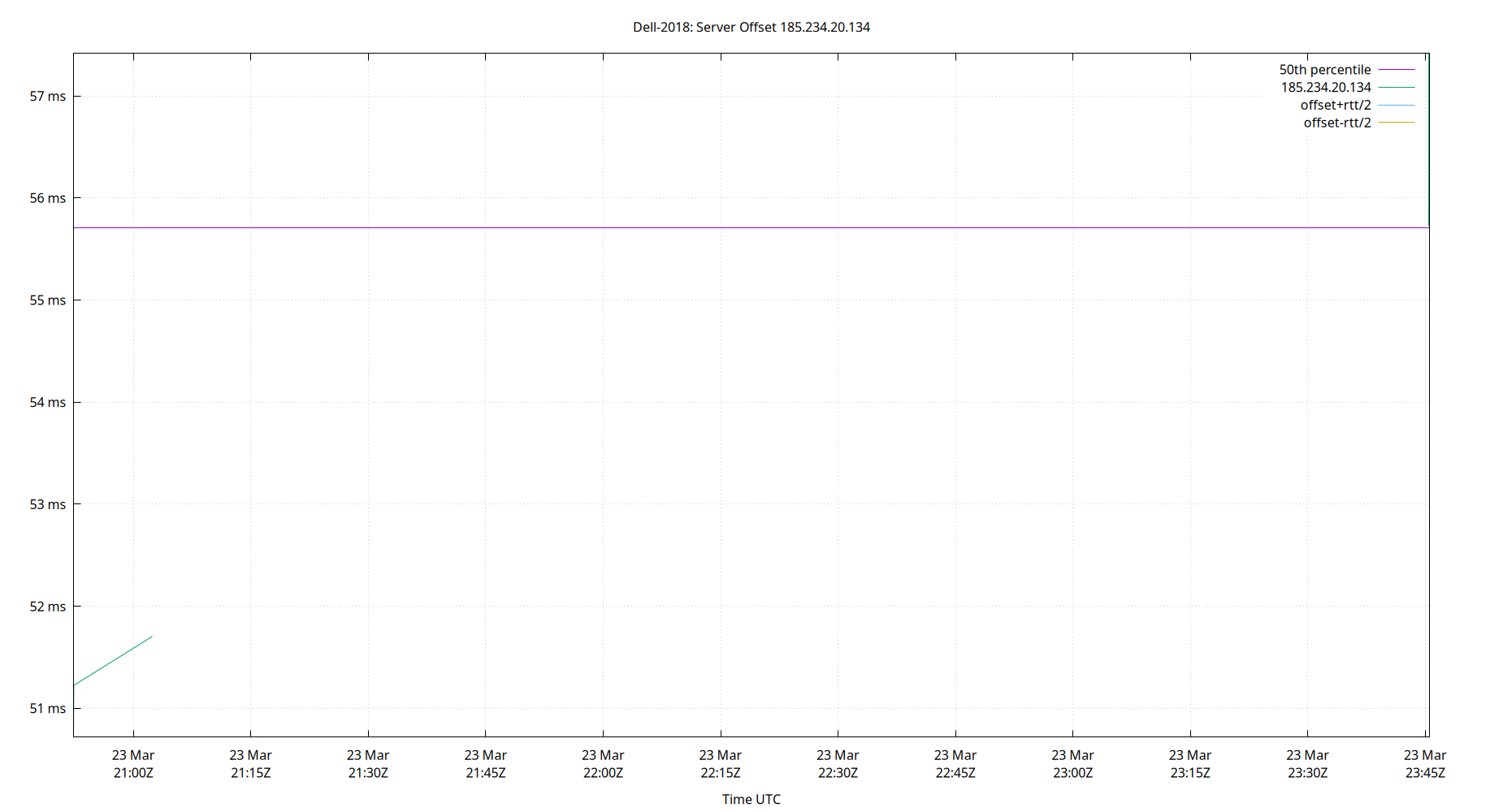 peer offset 185.234.20.134 plot