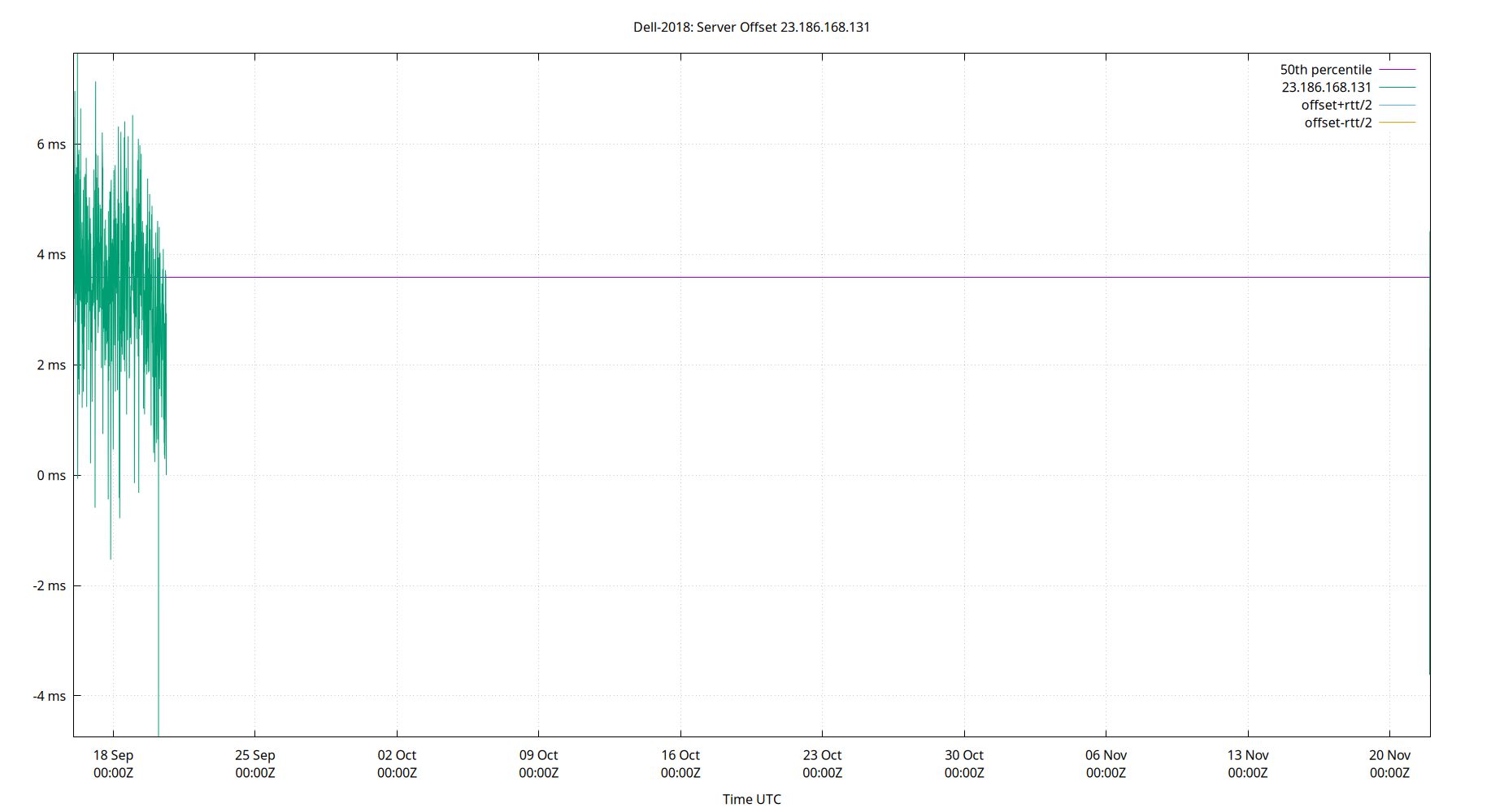peer offset 23.186.168.131 plot