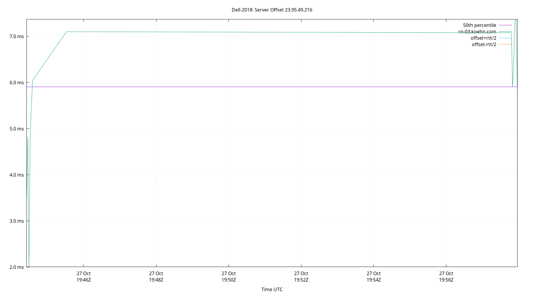 peer offset 23.95.49.216 plot