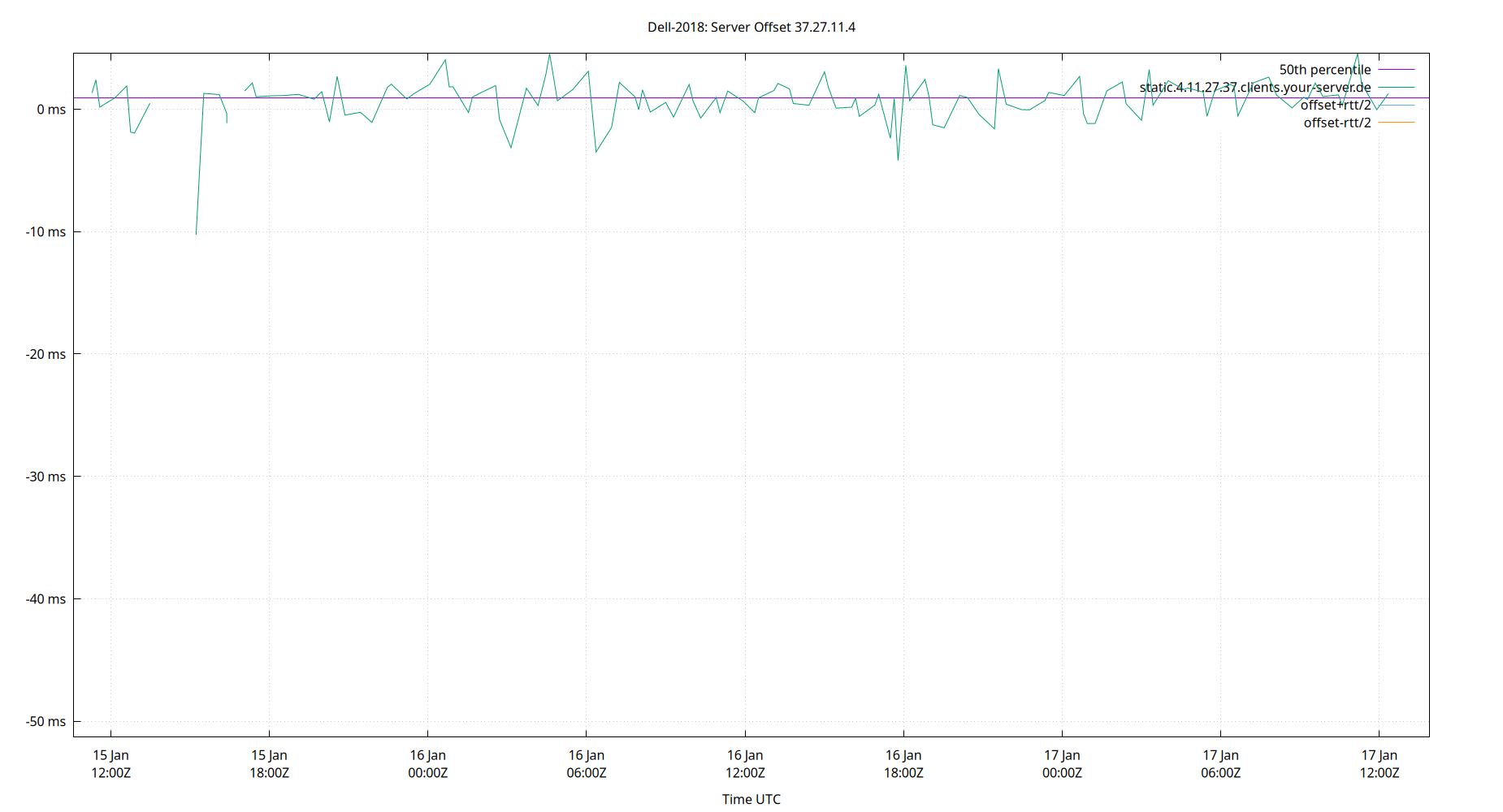 peer offset 37.27.11.4 plot