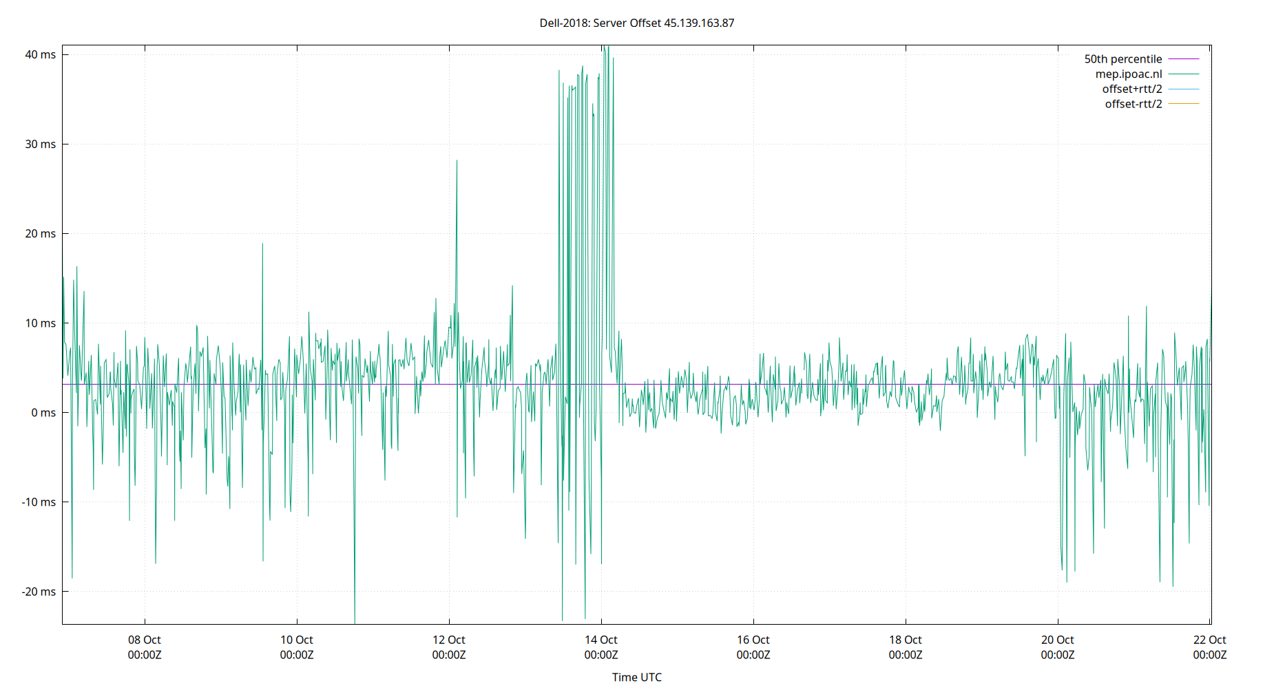 peer offset 45.139.163.87 plot