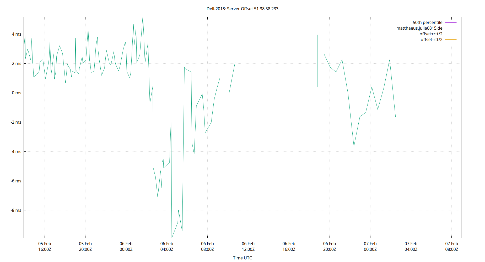 peer offset 51.38.58.233 plot