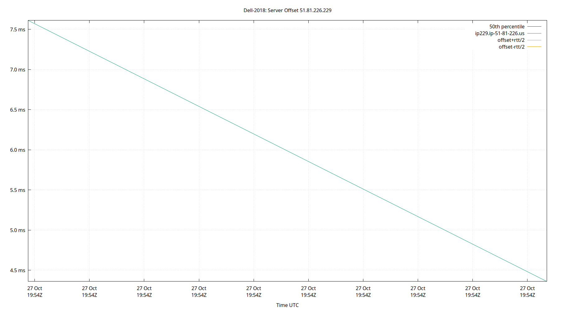 peer offset 51.81.226.229 plot