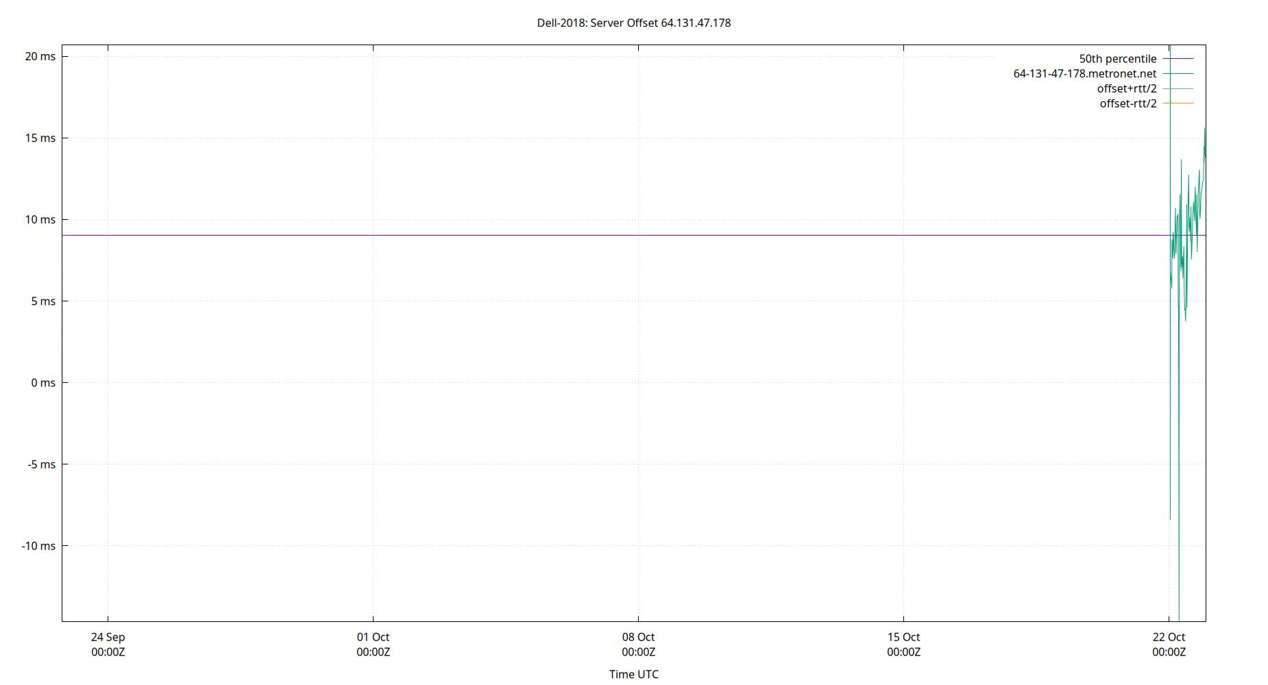 peer offset 64.131.47.178 plot