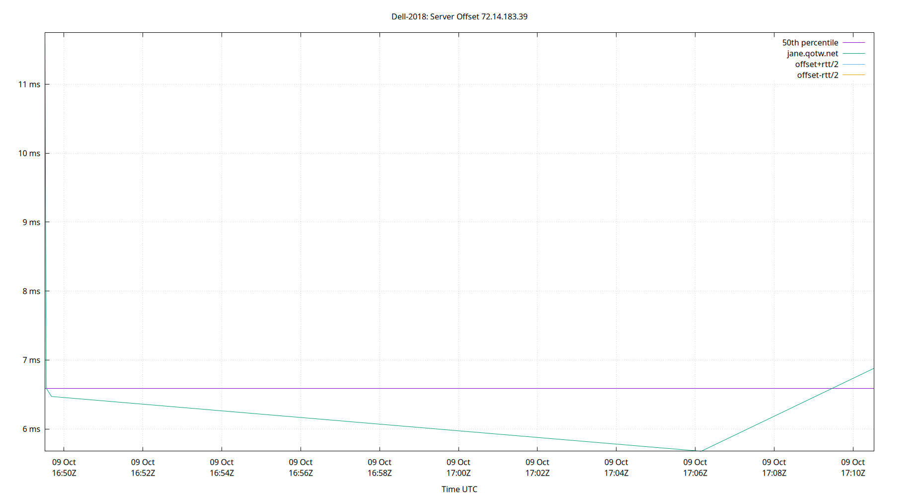 peer offset 72.14.183.39 plot