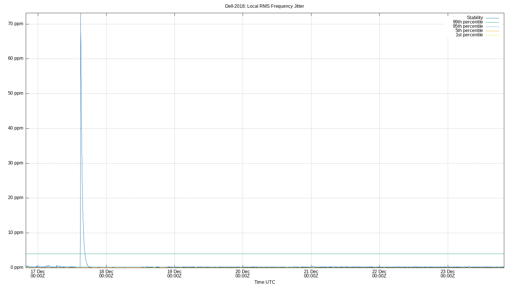 local stability plot