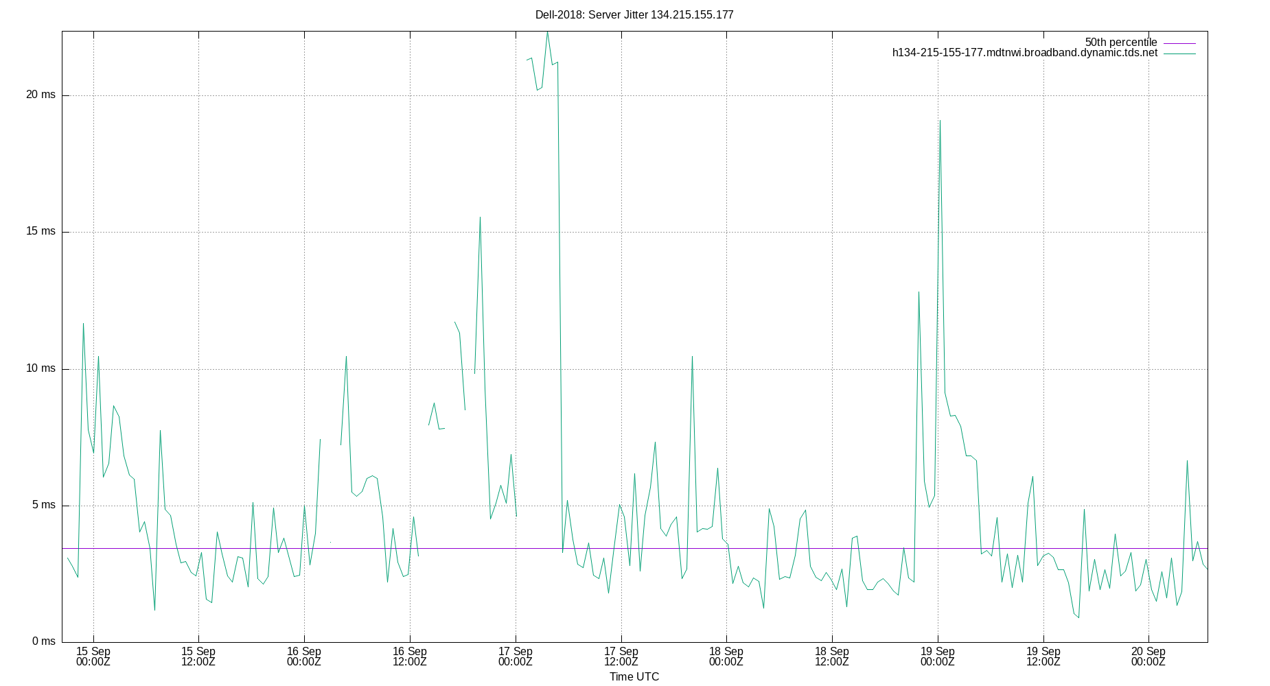 peer jitter 134.215.155.177 plot