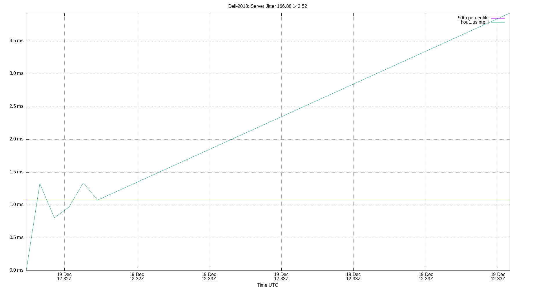 peer jitter 166.88.142.52 plot