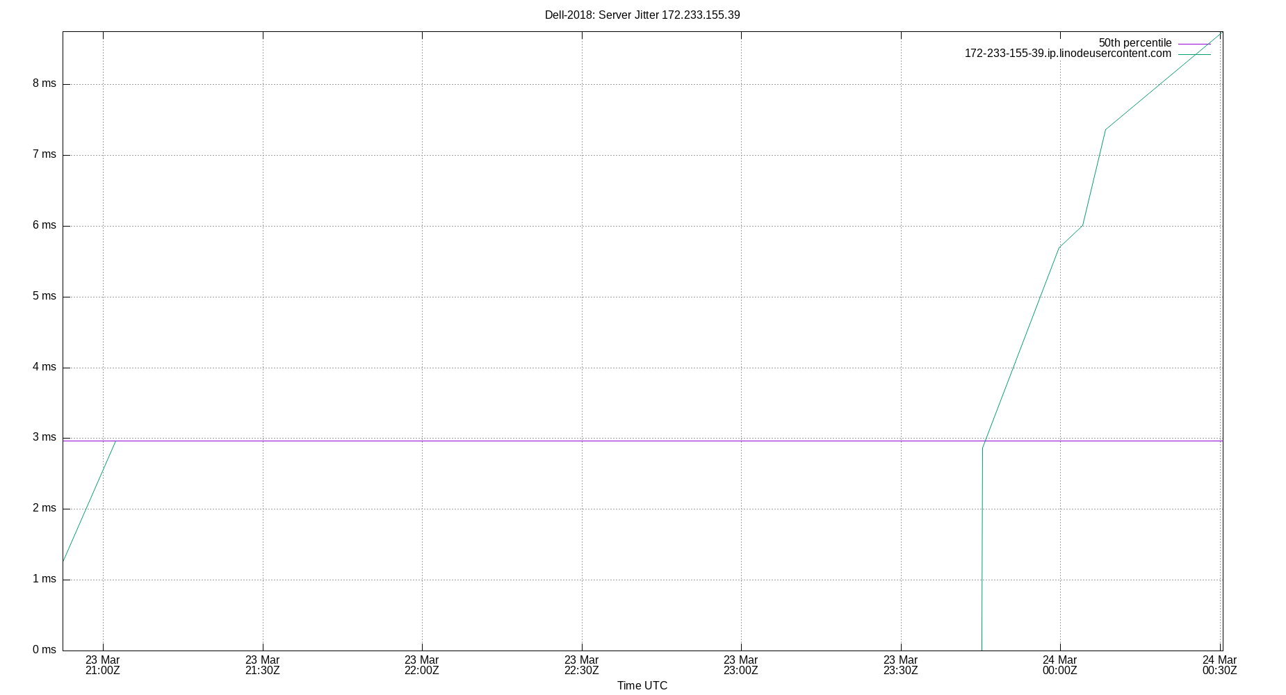 peer jitter 172.233.155.39 plot