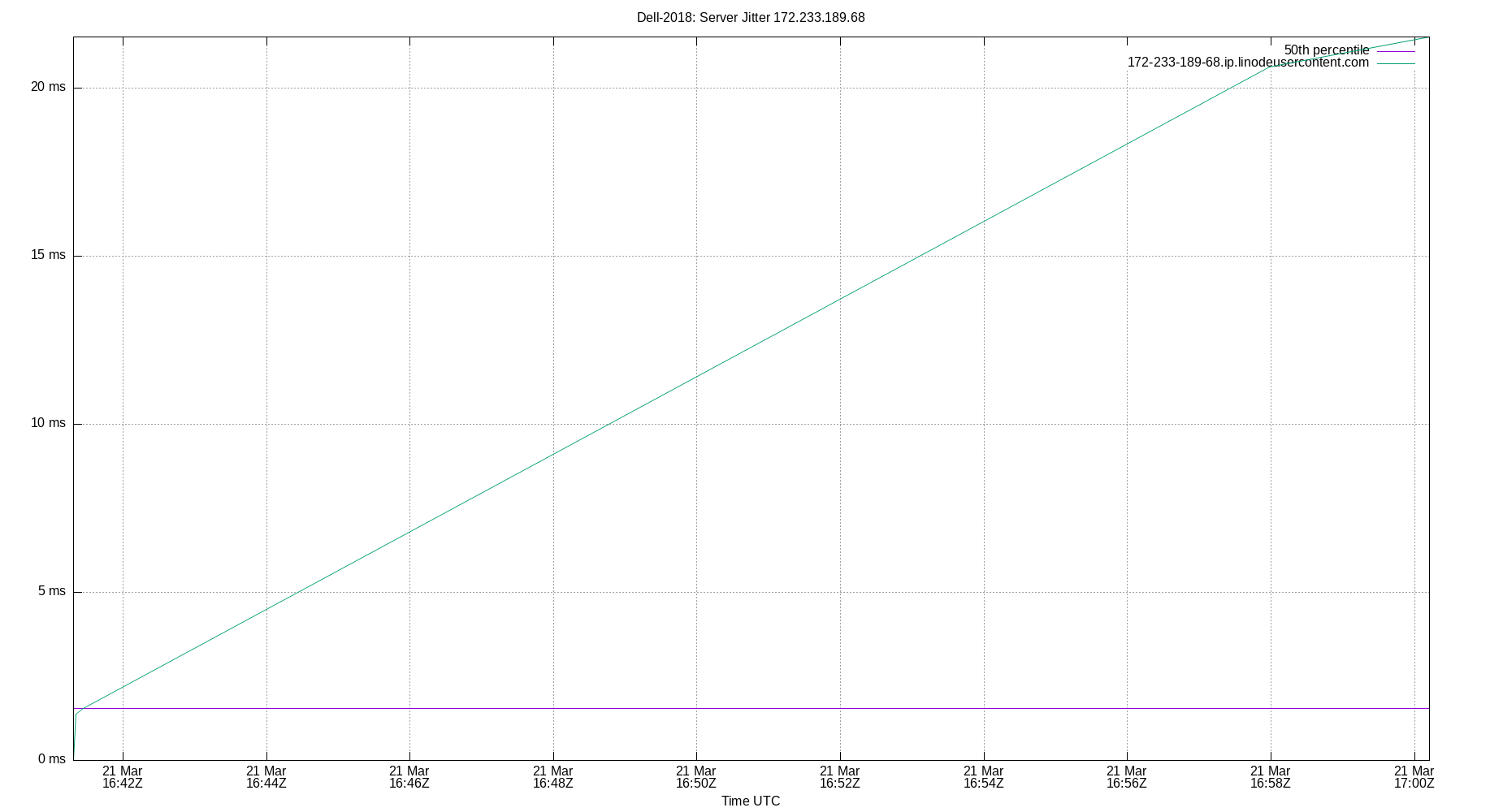 peer jitter 172.233.189.68 plot