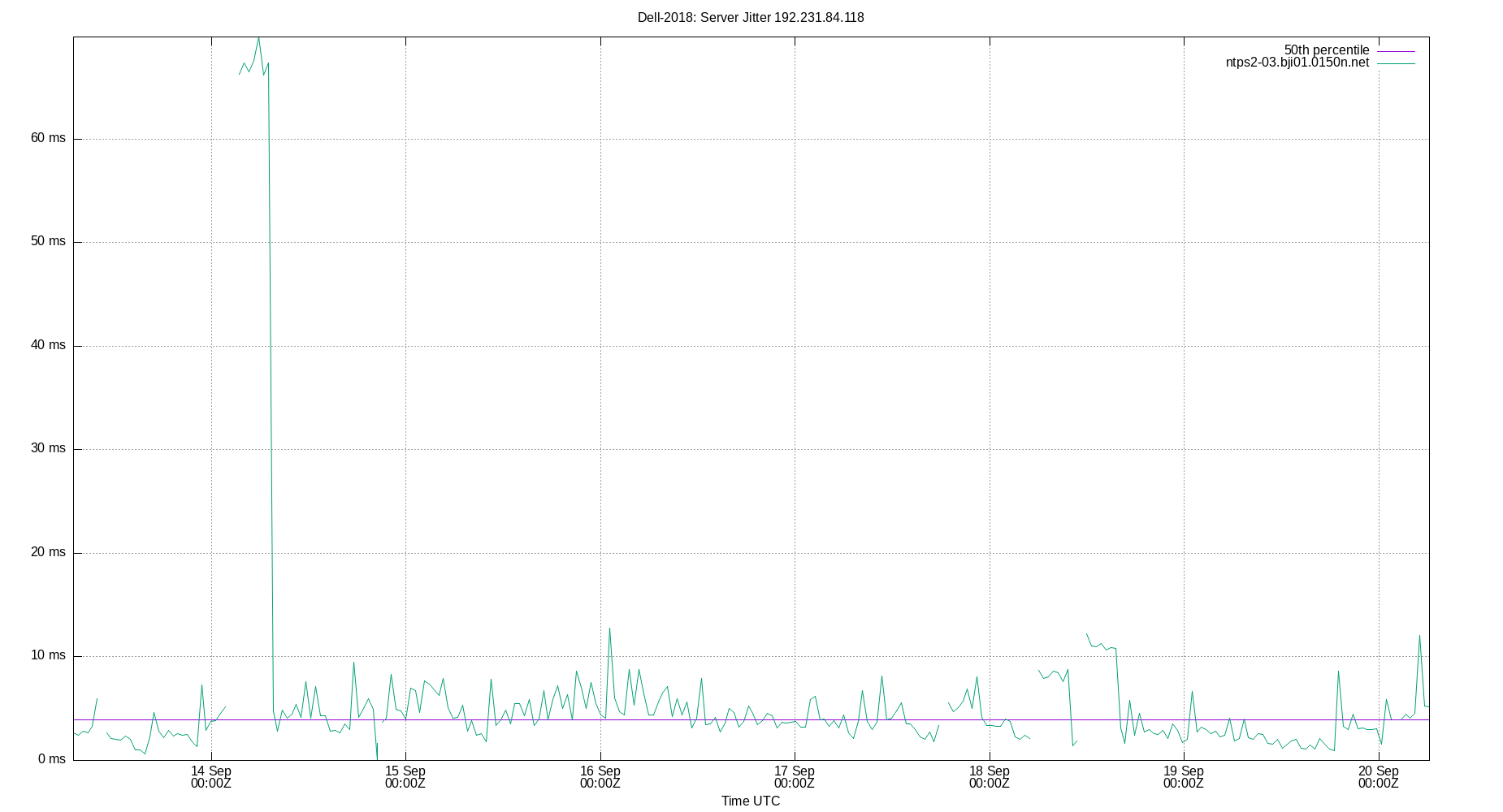 peer jitter 192.231.84.118 plot