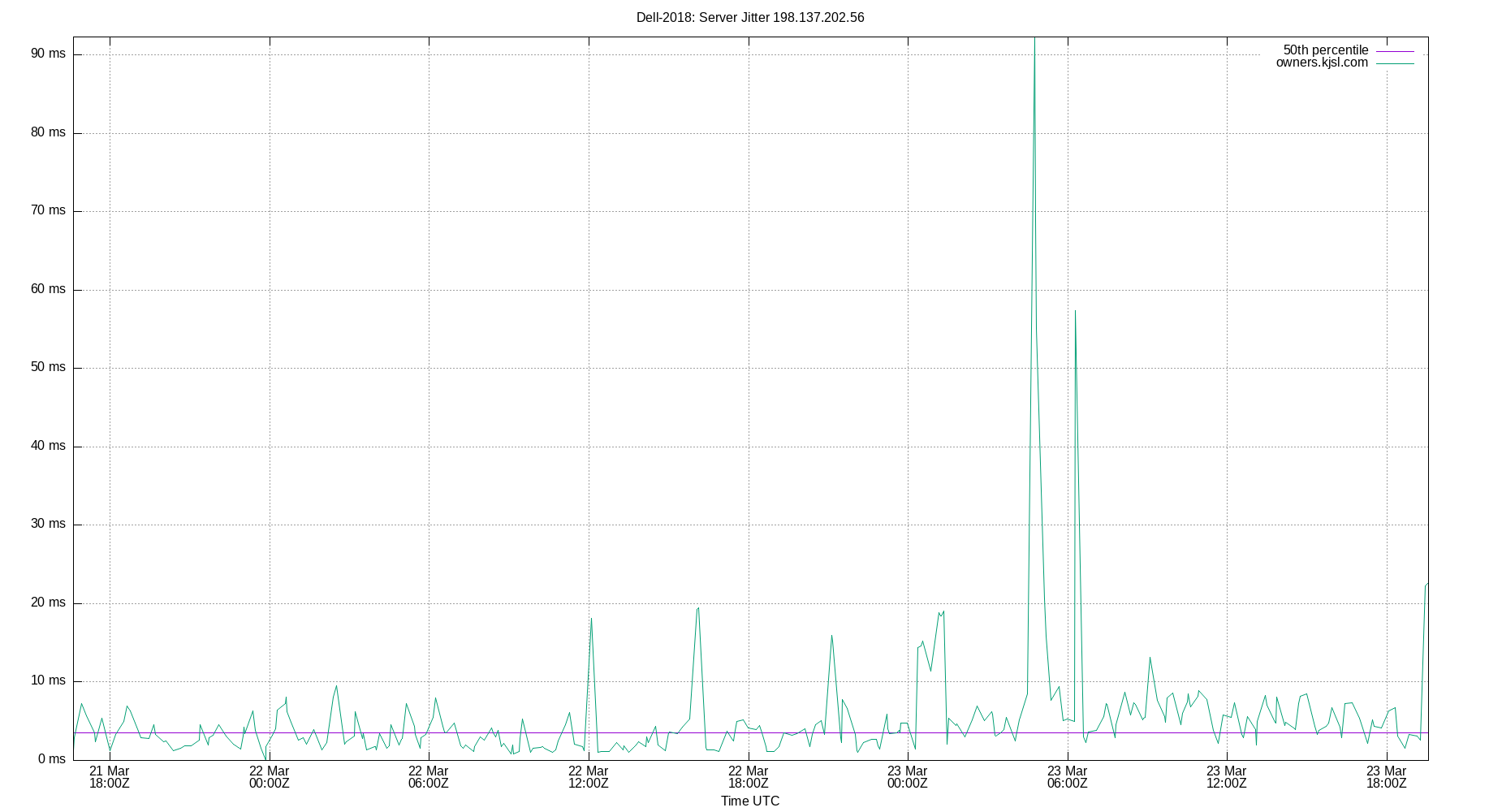 peer jitter 198.137.202.56 plot