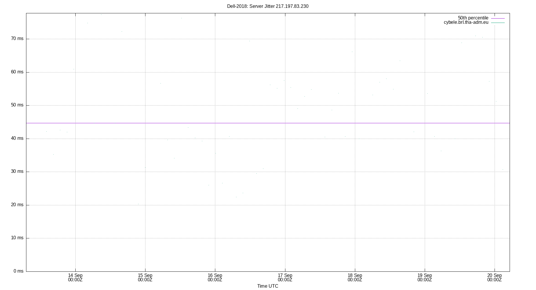 peer jitter 217.197.83.230 plot