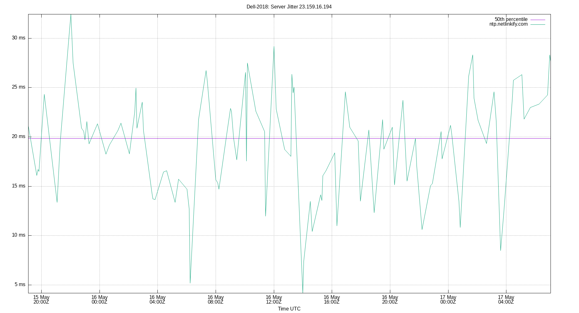 peer jitter 23.159.16.194 plot