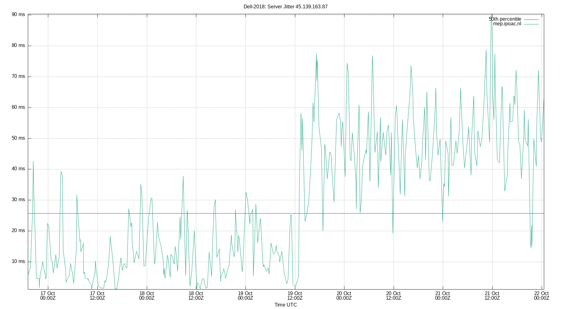 peer jitter 45.139.163.87 plot