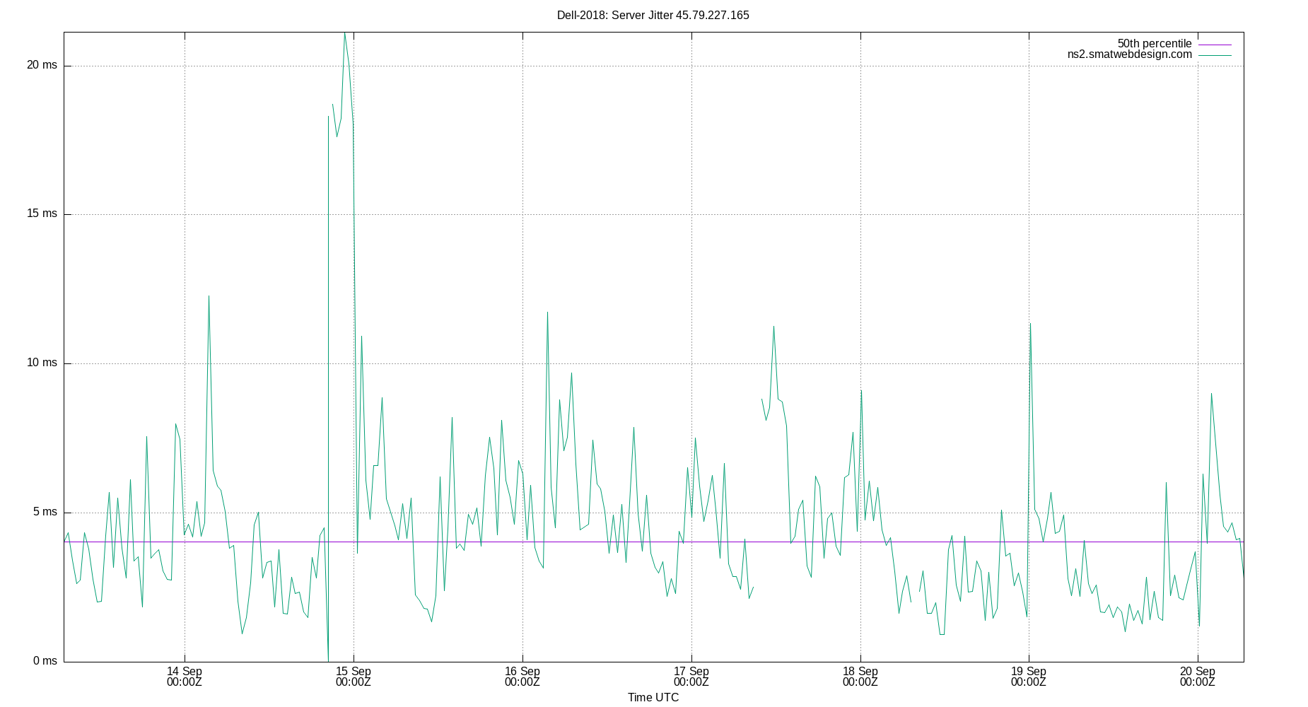 peer jitter 45.79.227.165 plot